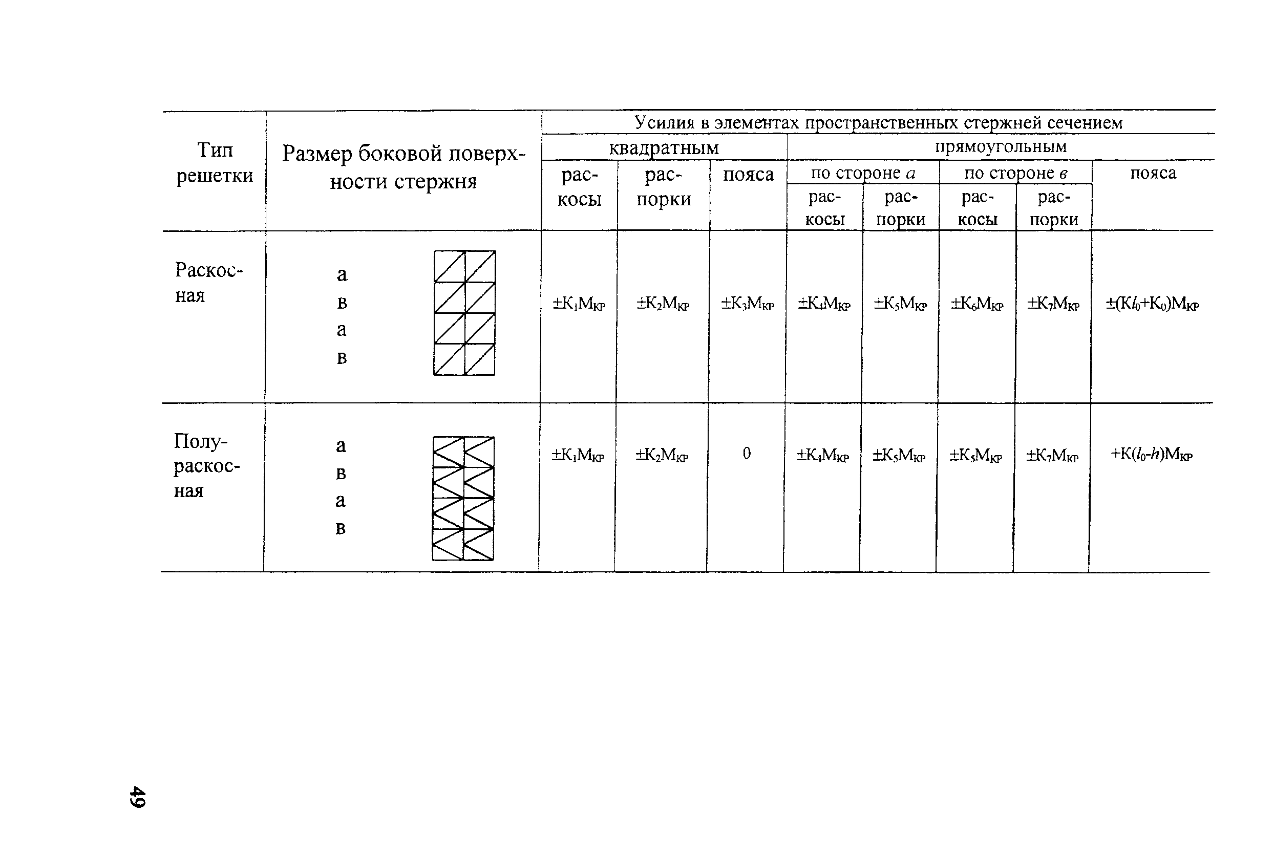 СТН ЦЭ 141-99