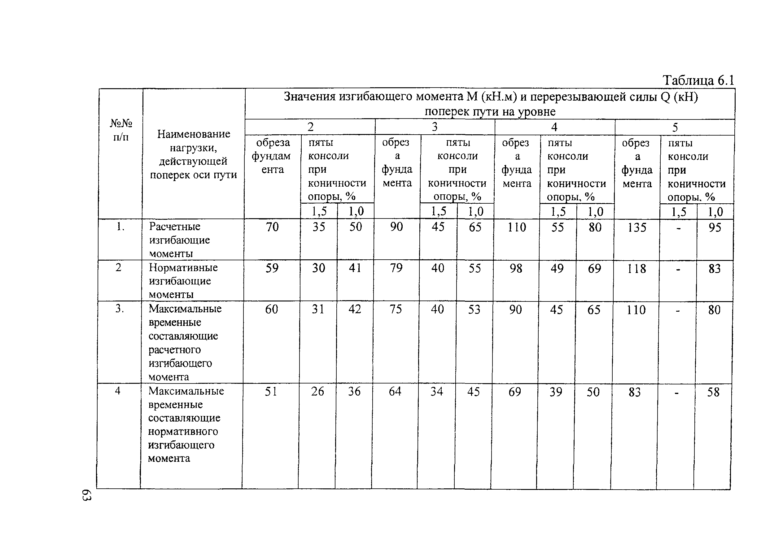 СТН ЦЭ 141-99