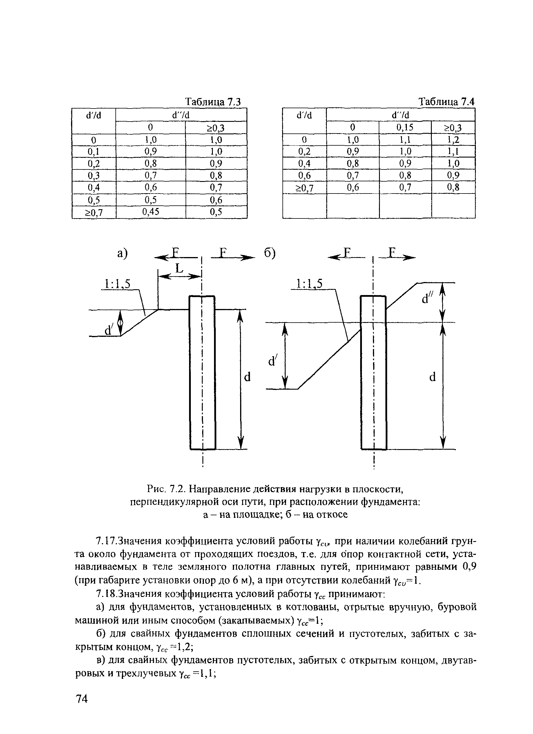 СТН ЦЭ 141-99