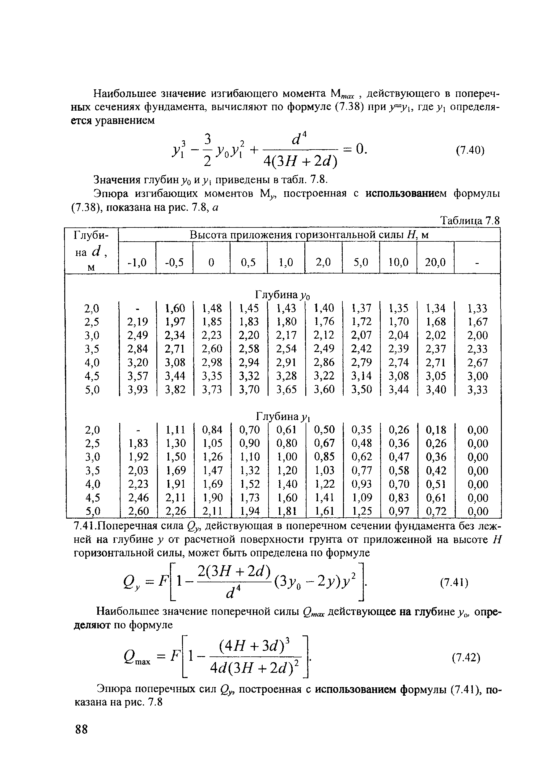 СТН ЦЭ 141-99