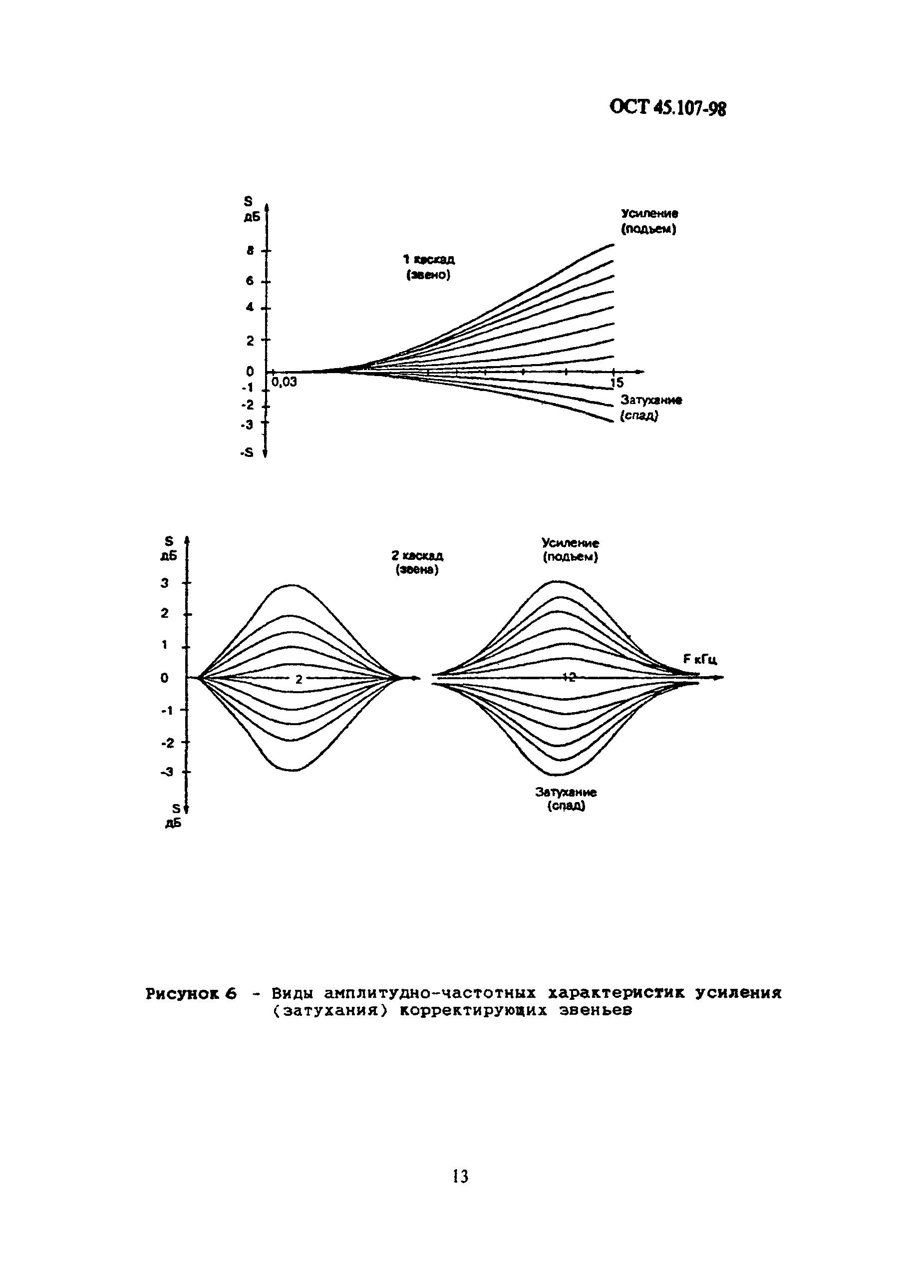 ОСТ 45.107-98