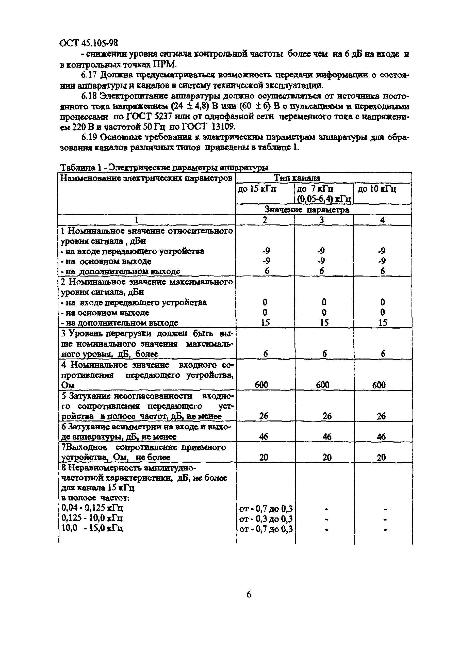 ОСТ 45.105-98