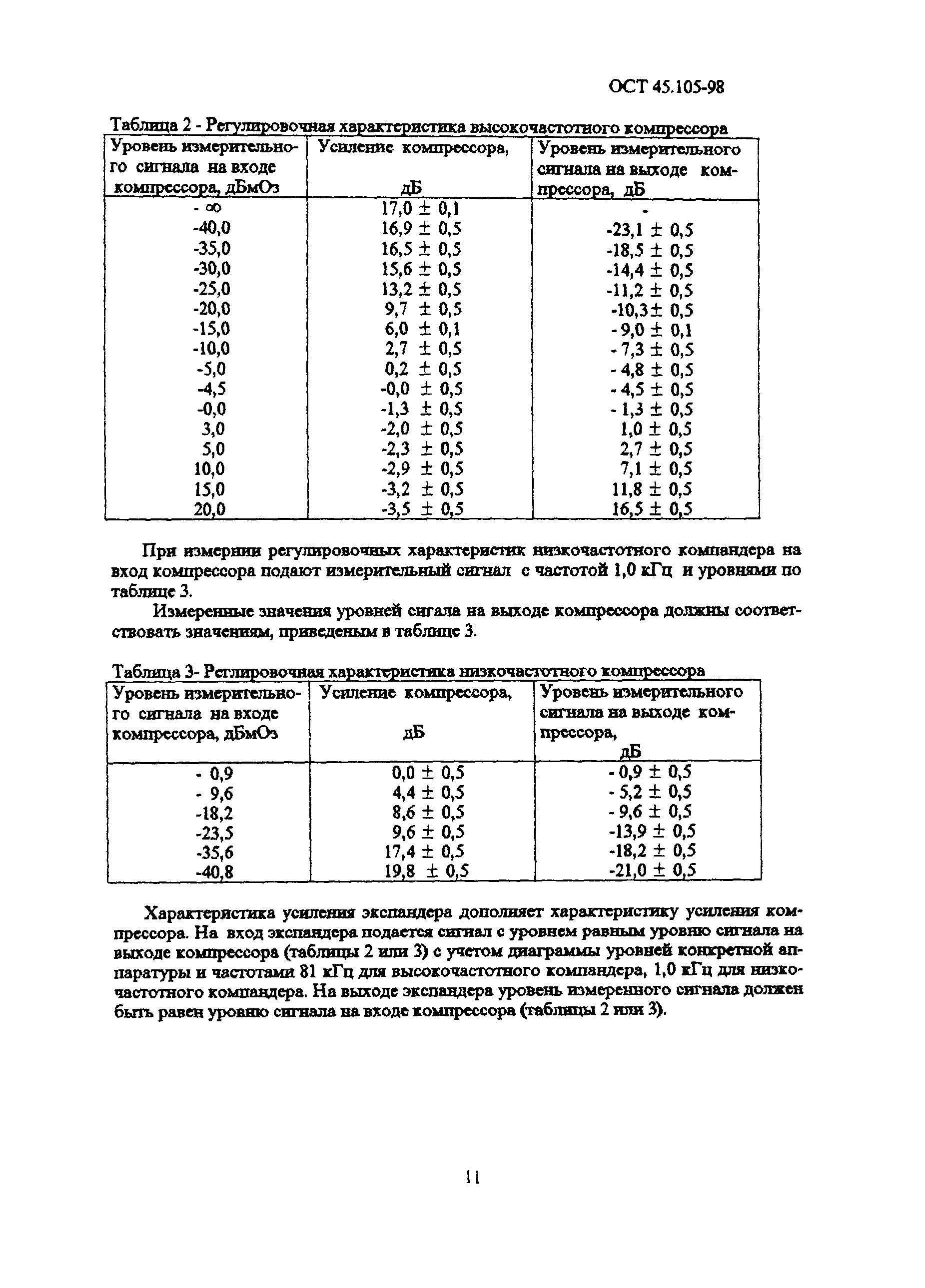 ОСТ 45.105-98