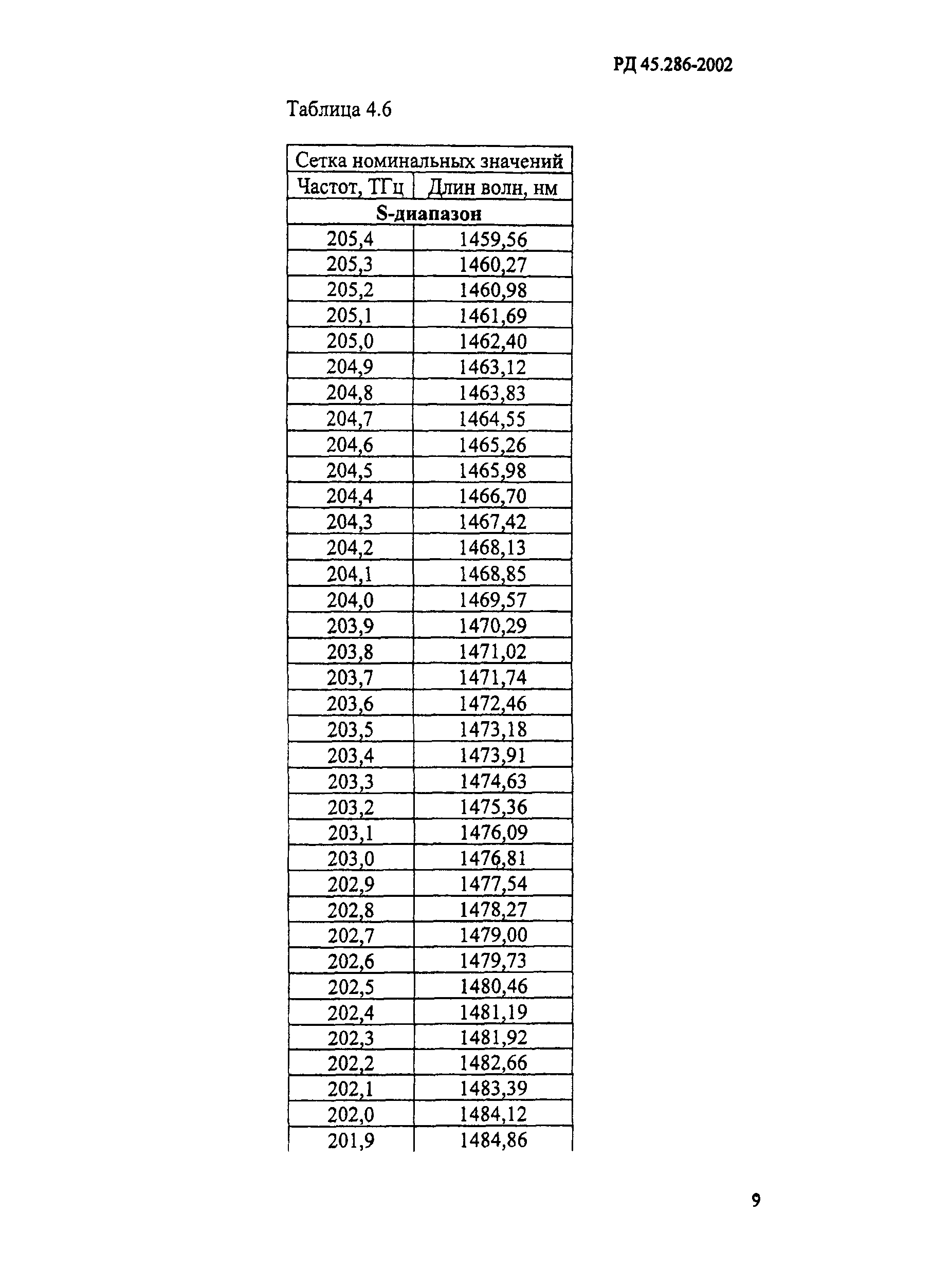 РД 45.286-2002