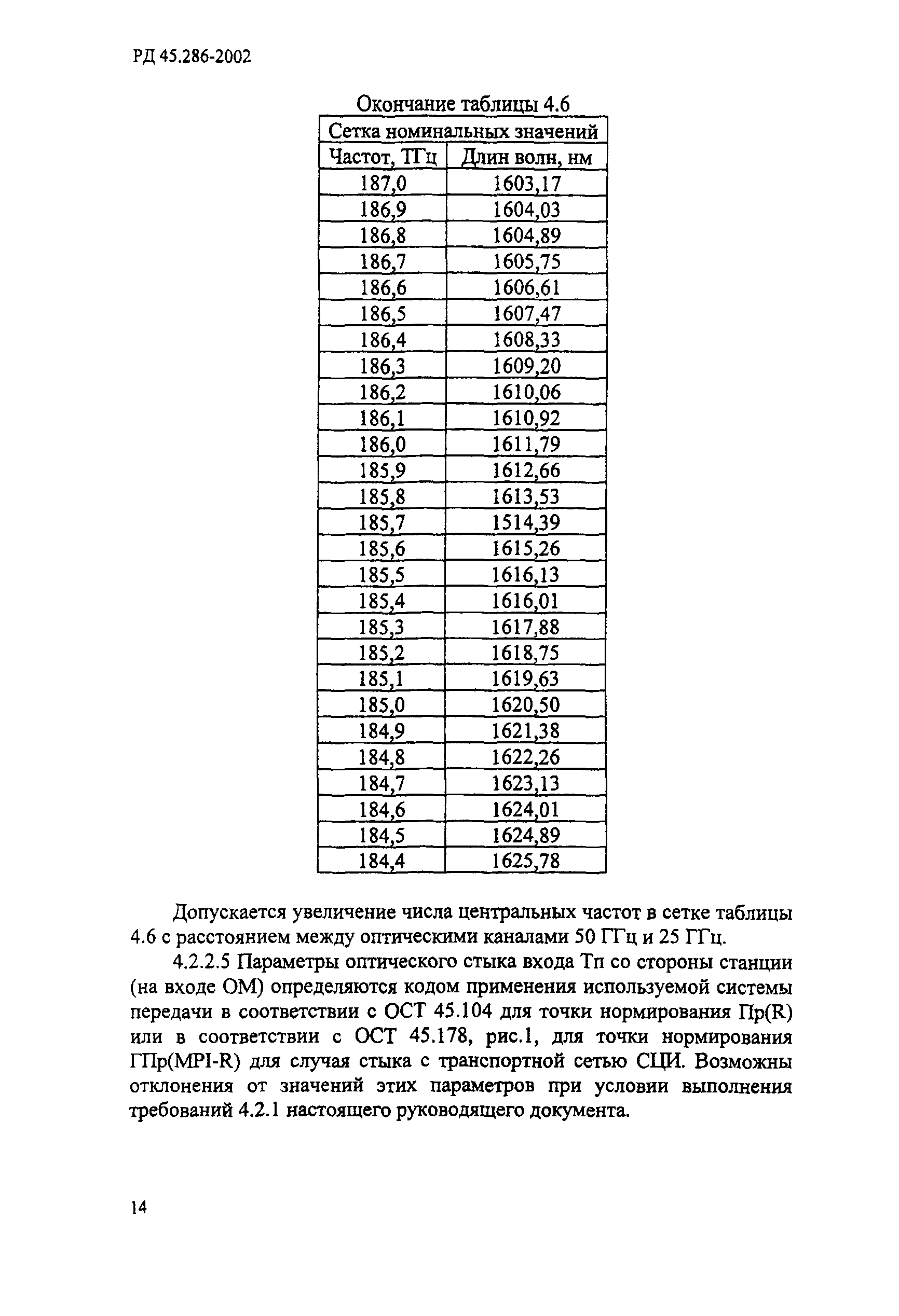 РД 45.286-2002