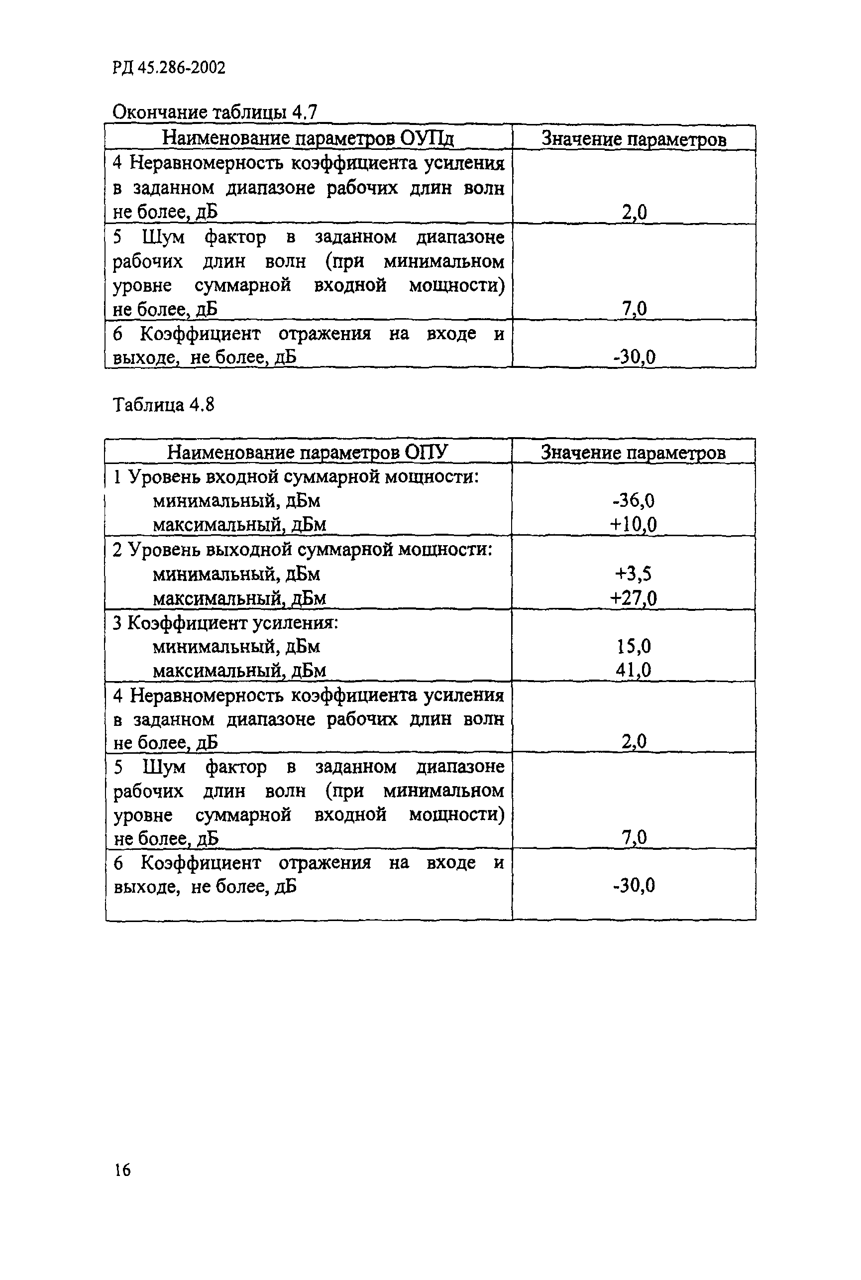 РД 45.286-2002