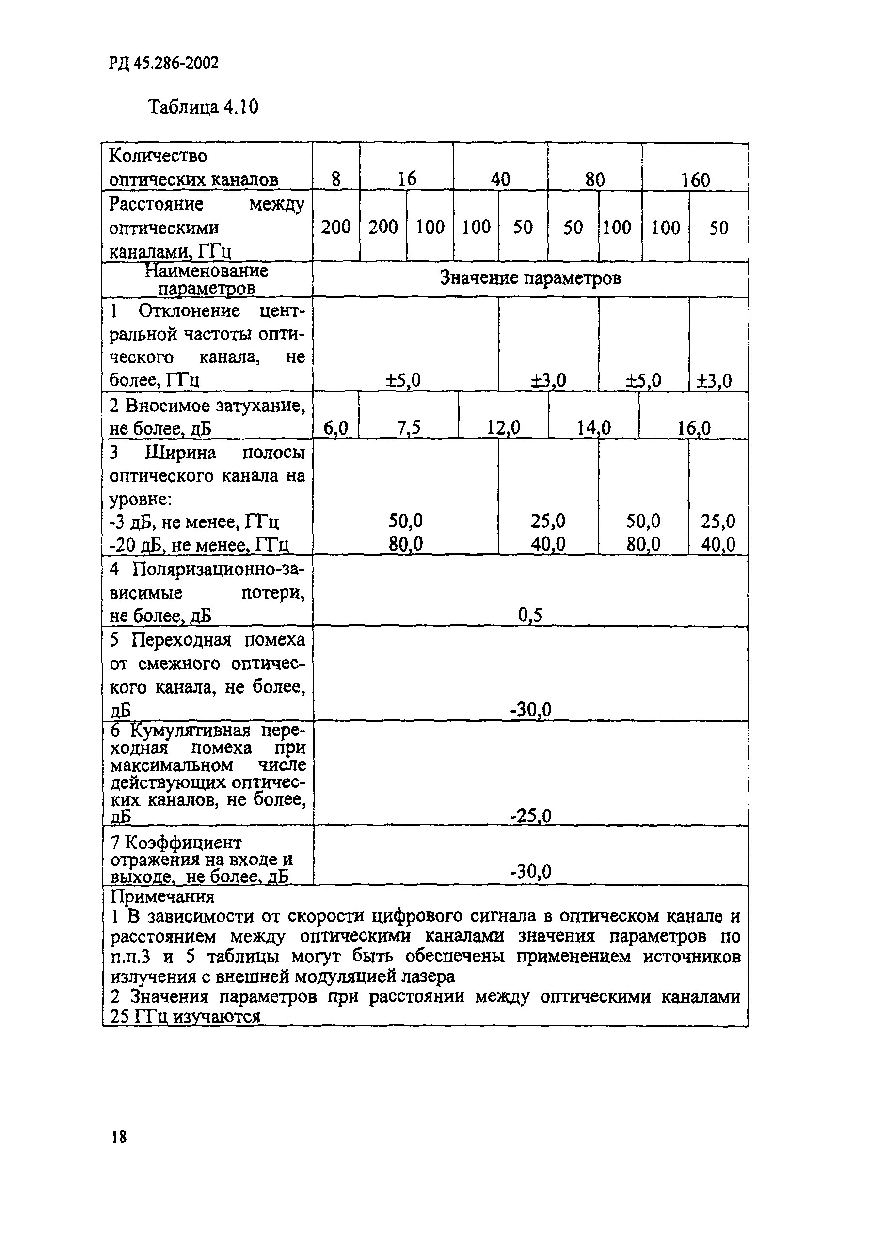 РД 45.286-2002