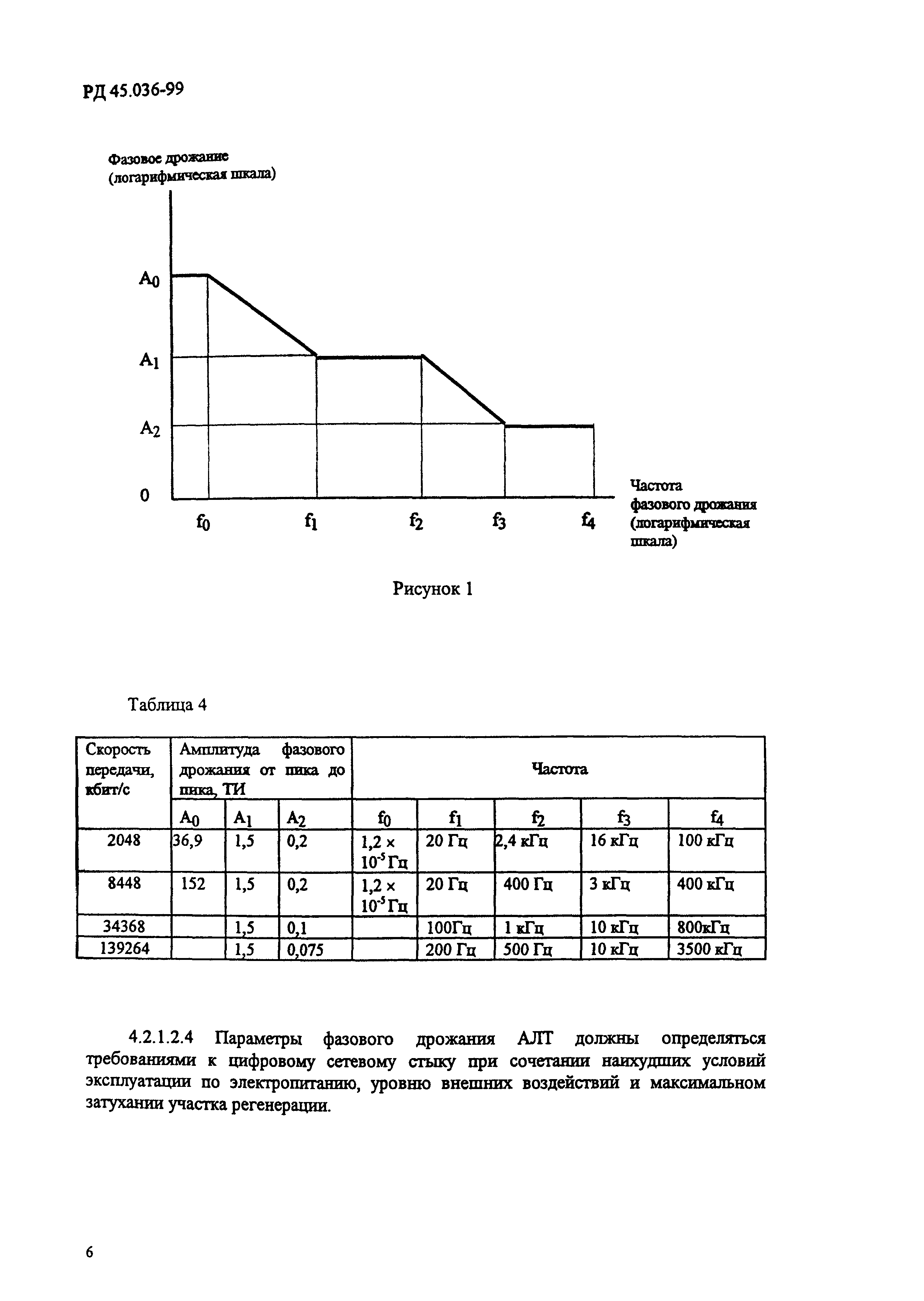 РД 45.036-99