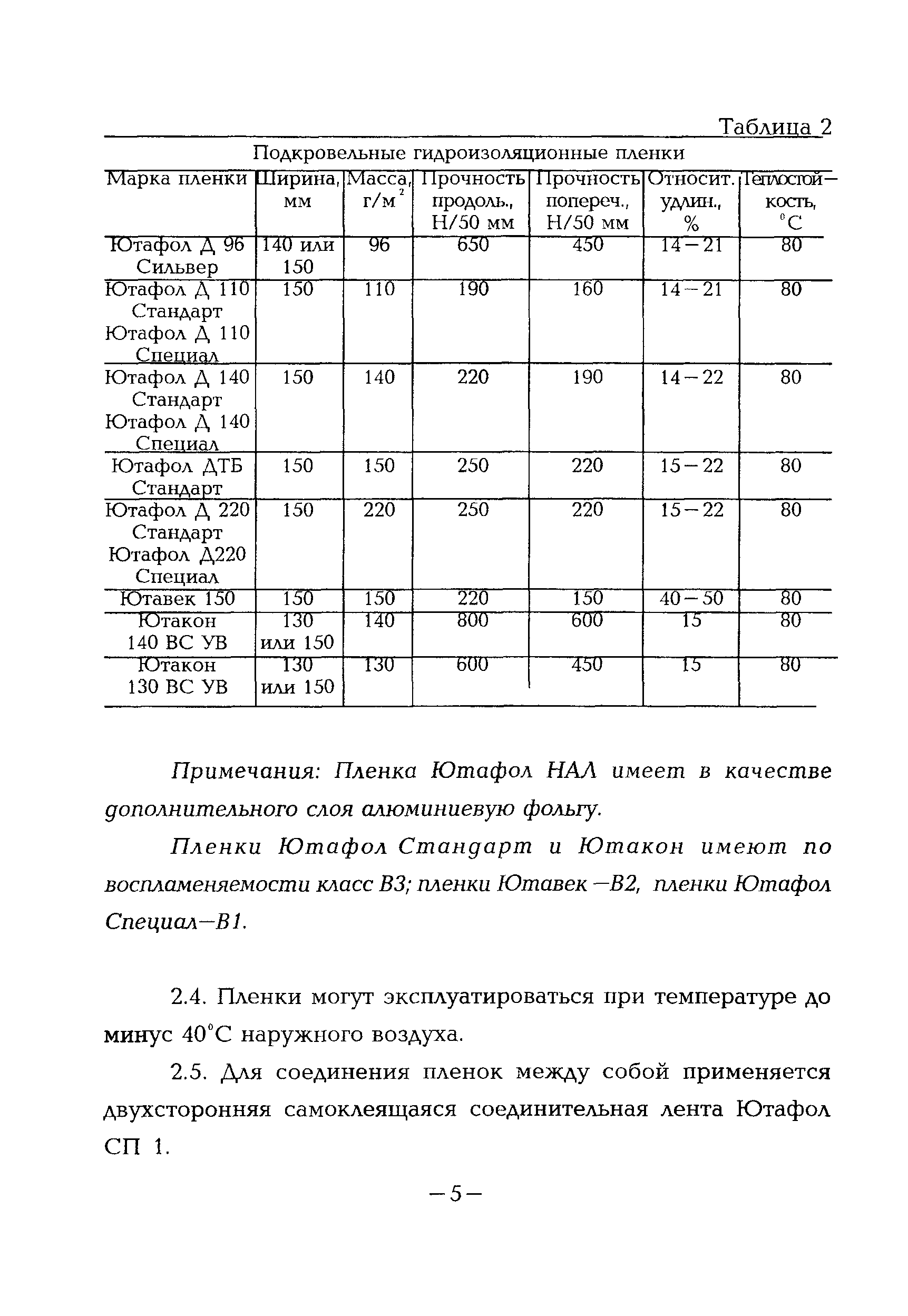 ТР 143-03