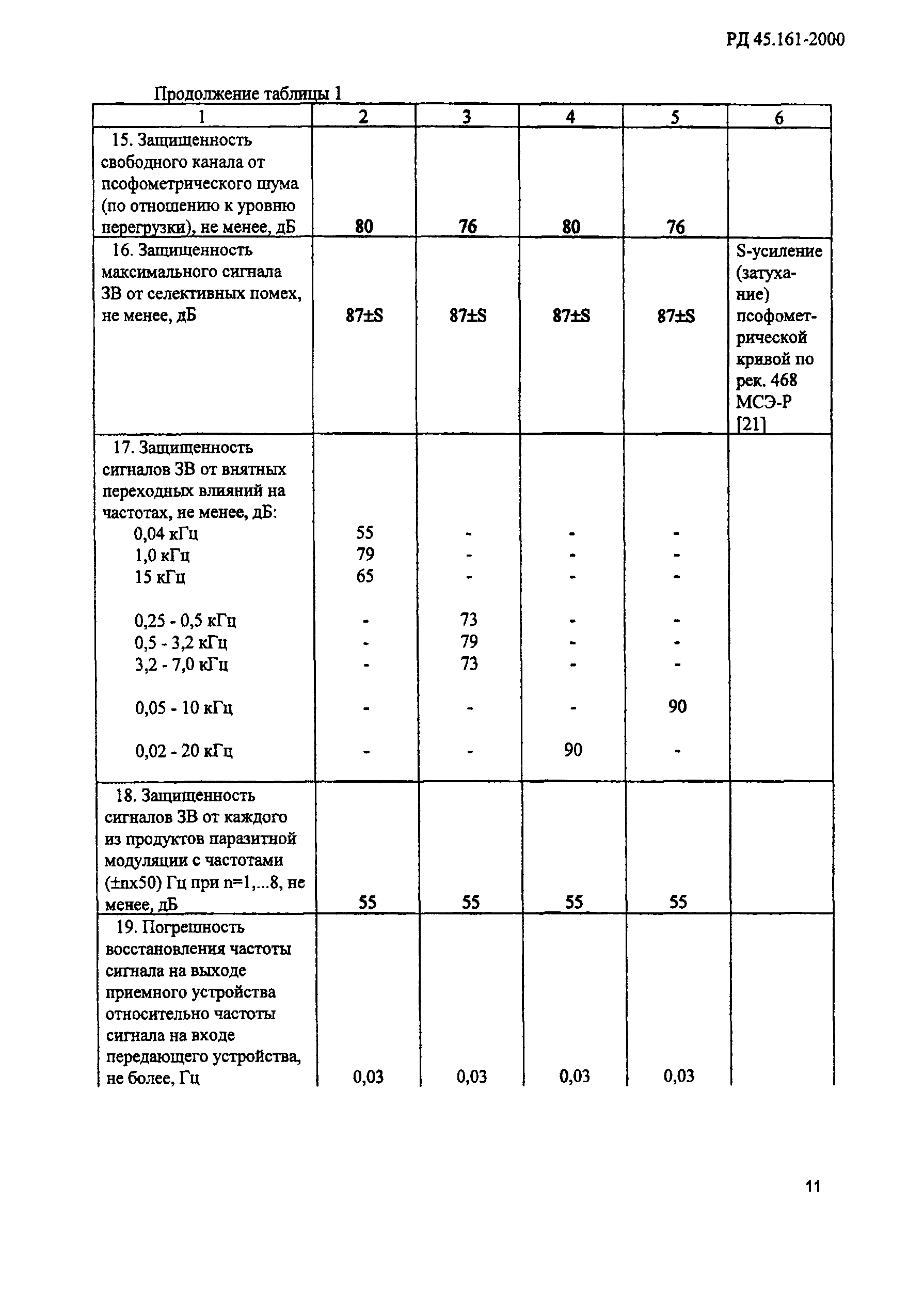 РД 45.161-2000