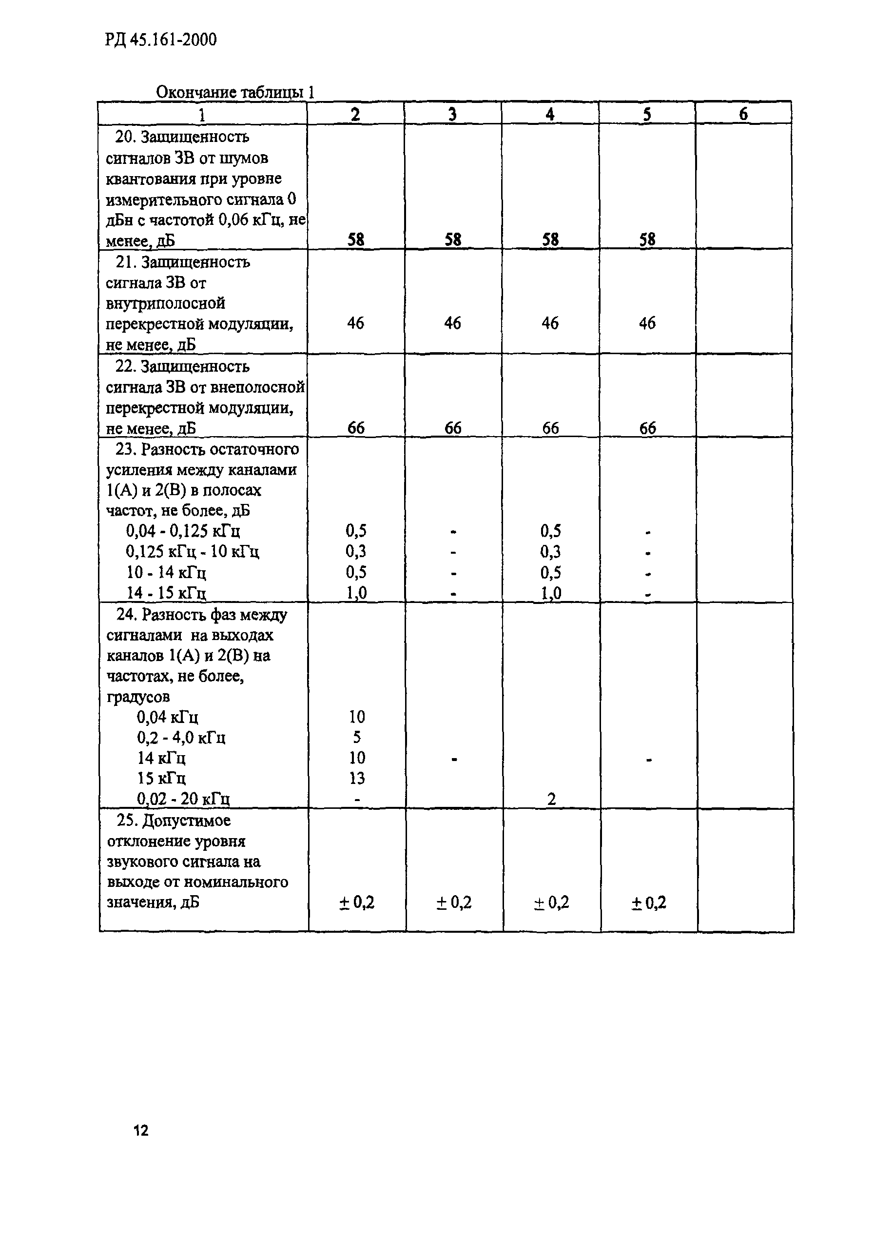 РД 45.161-2000