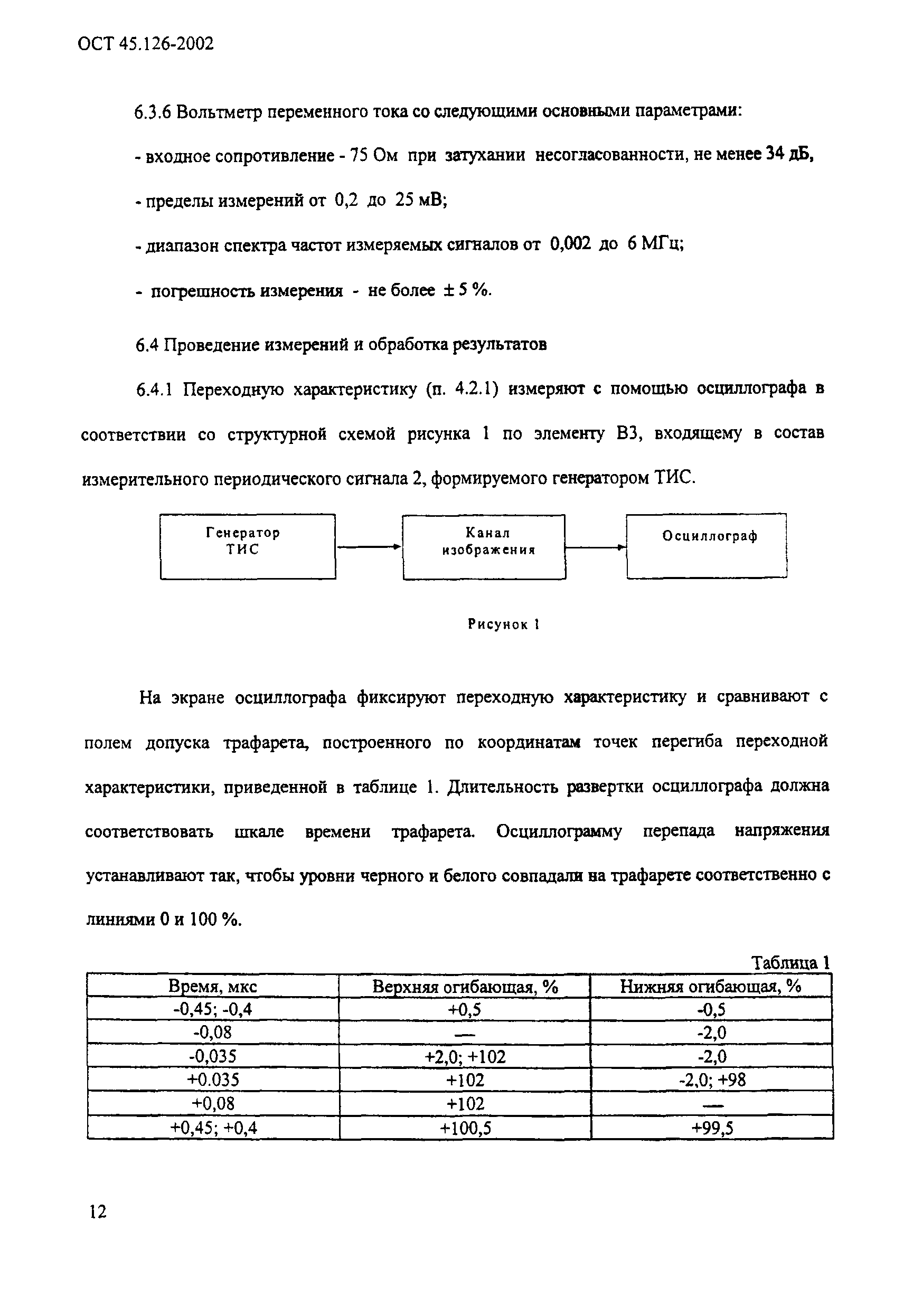 ОСТ 45.126-2002