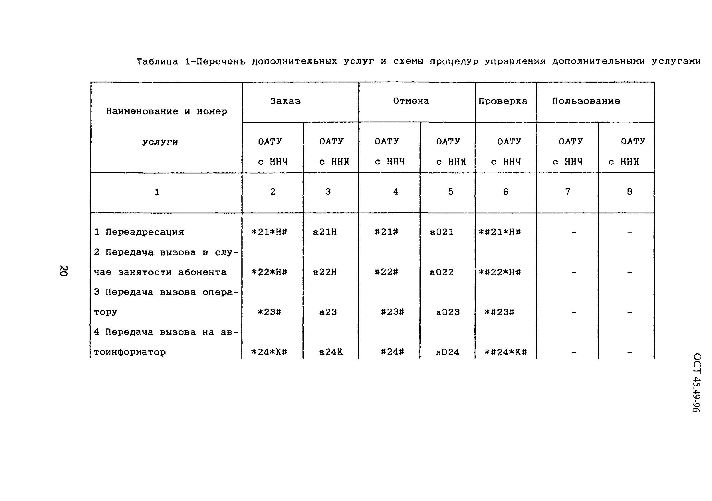 ОСТ 45.49-96