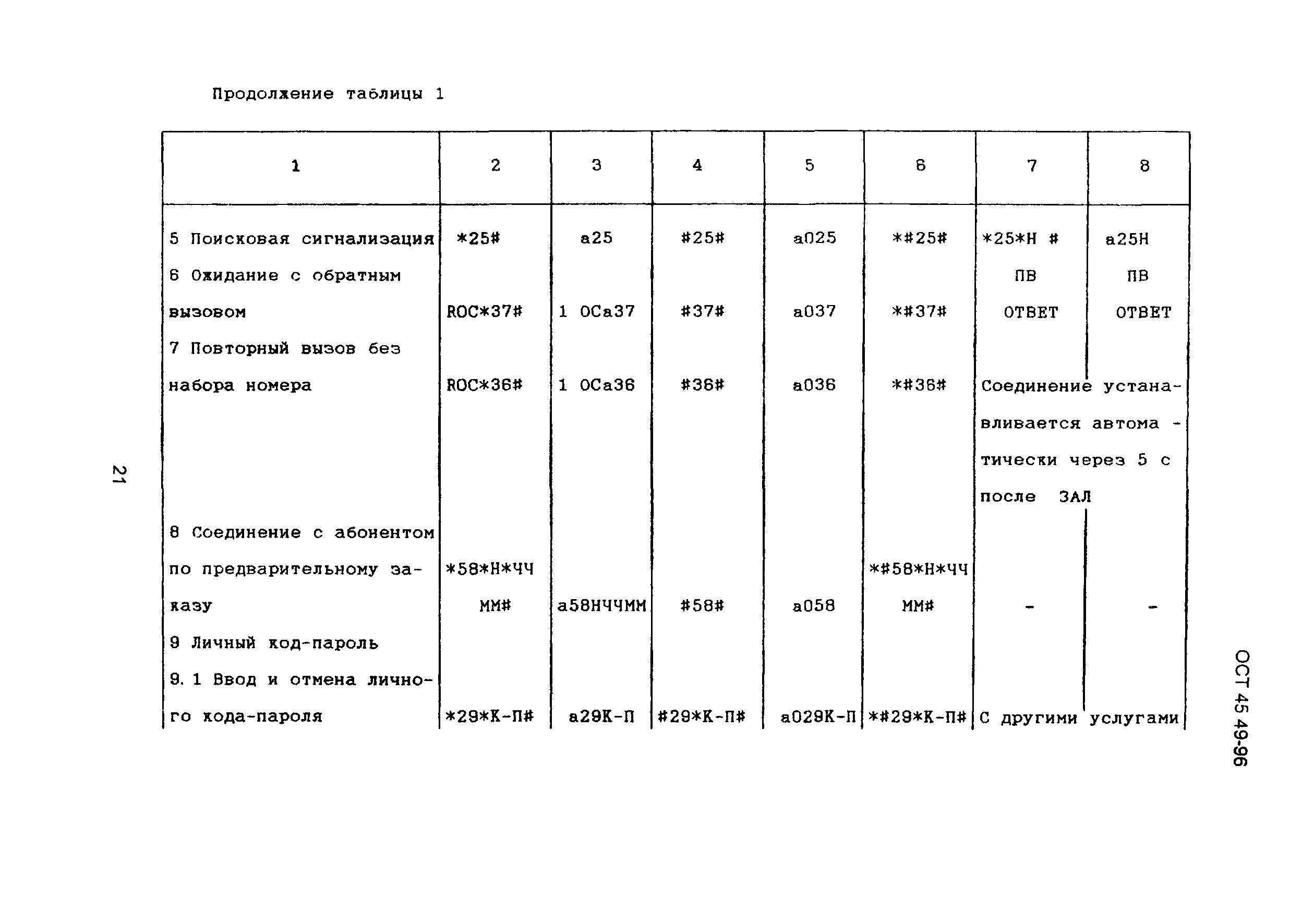 ОСТ 45.49-96