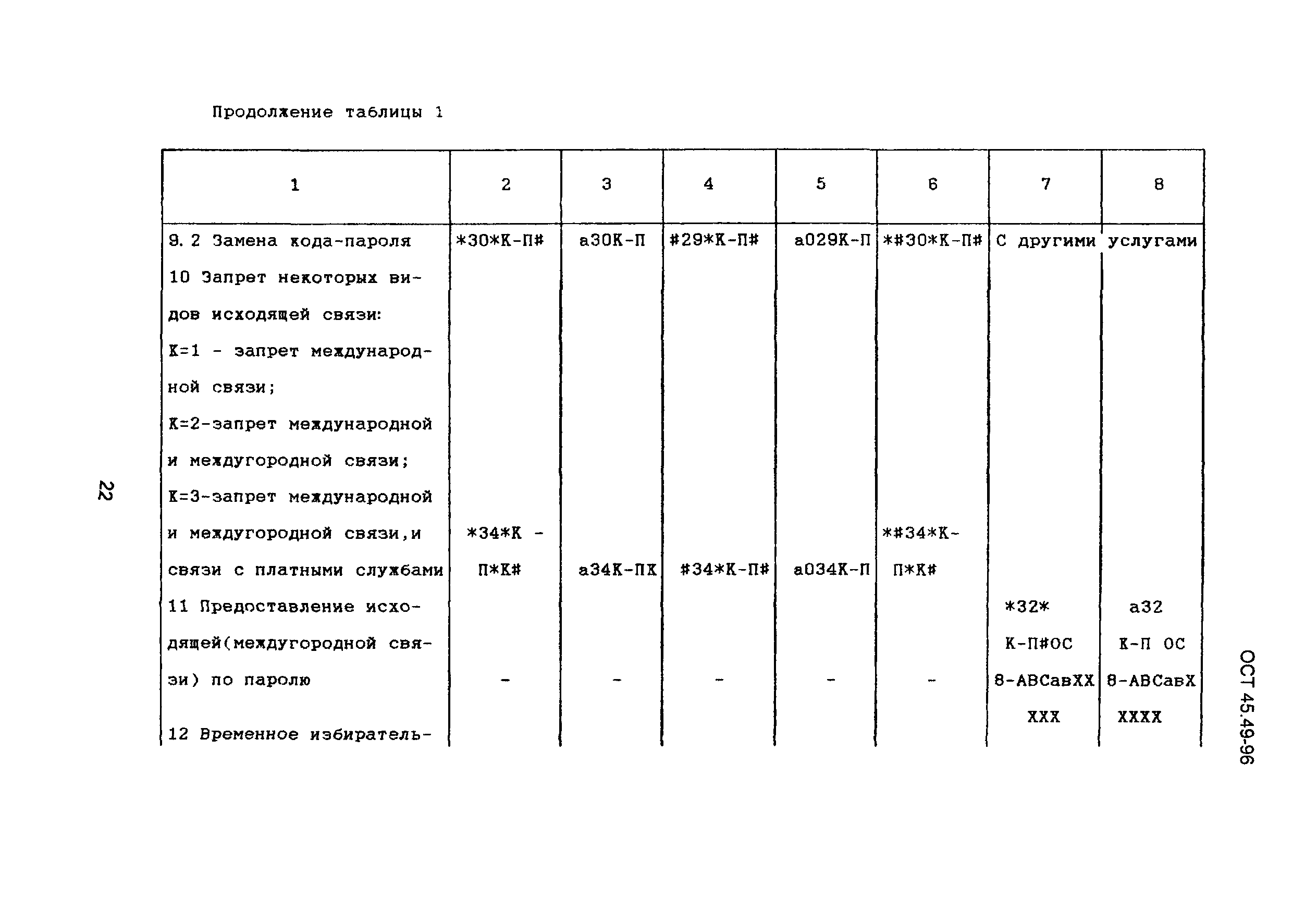 ОСТ 45.49-96