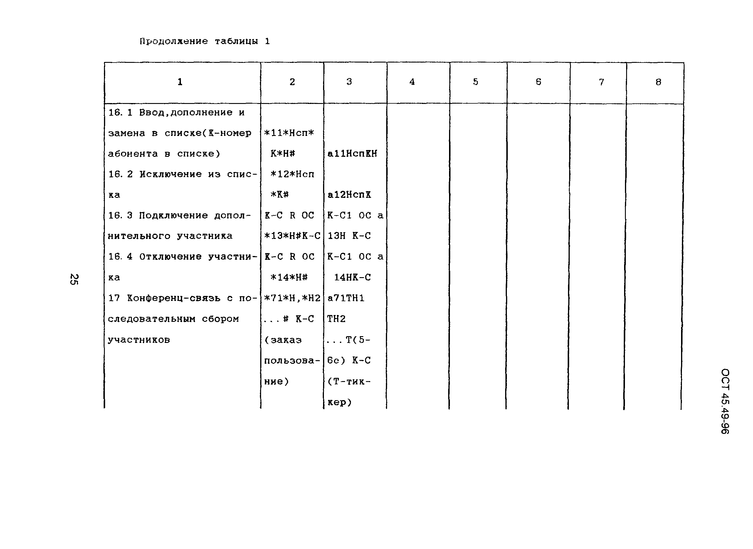 ОСТ 45.49-96