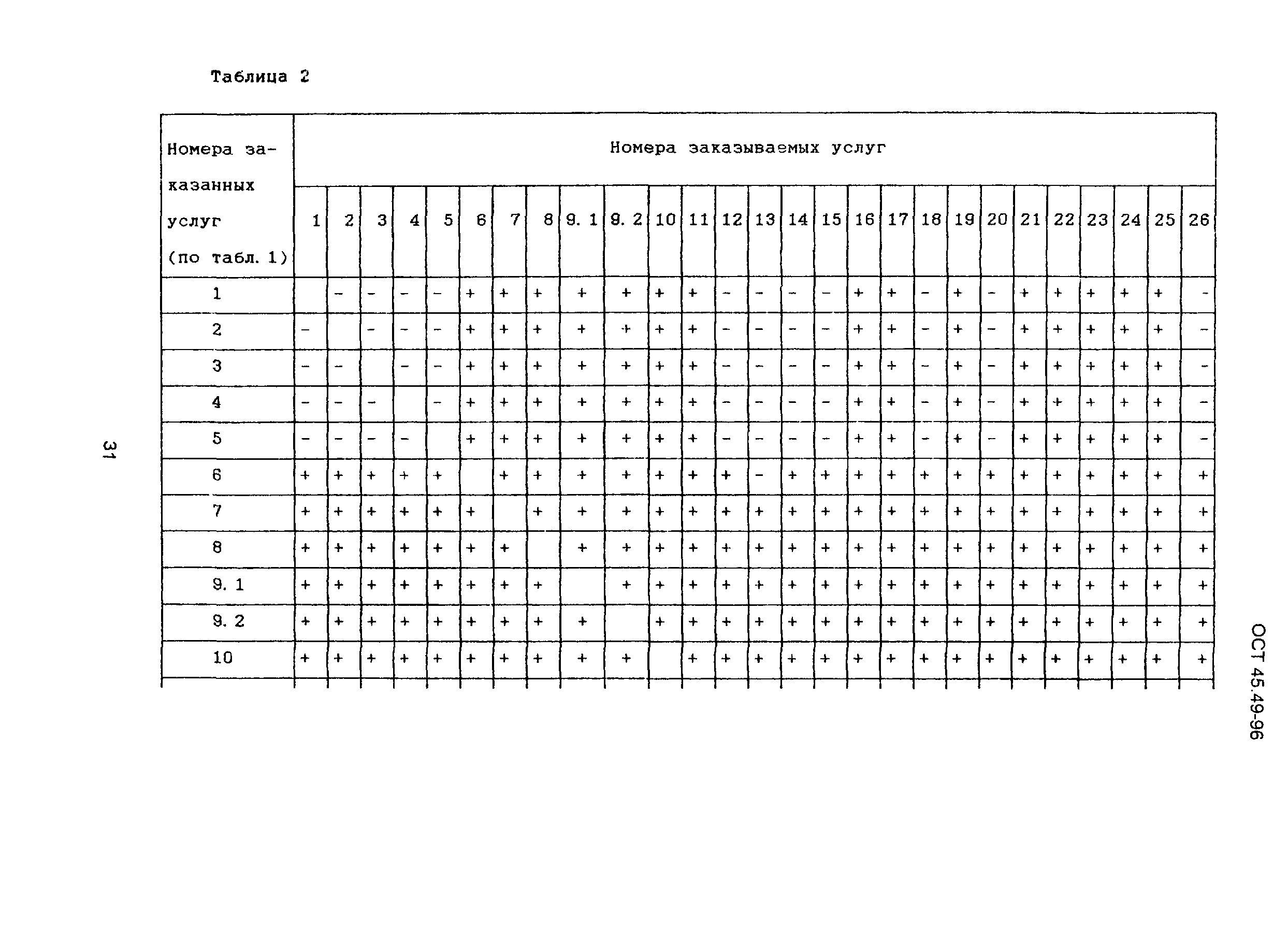 ОСТ 45.49-96