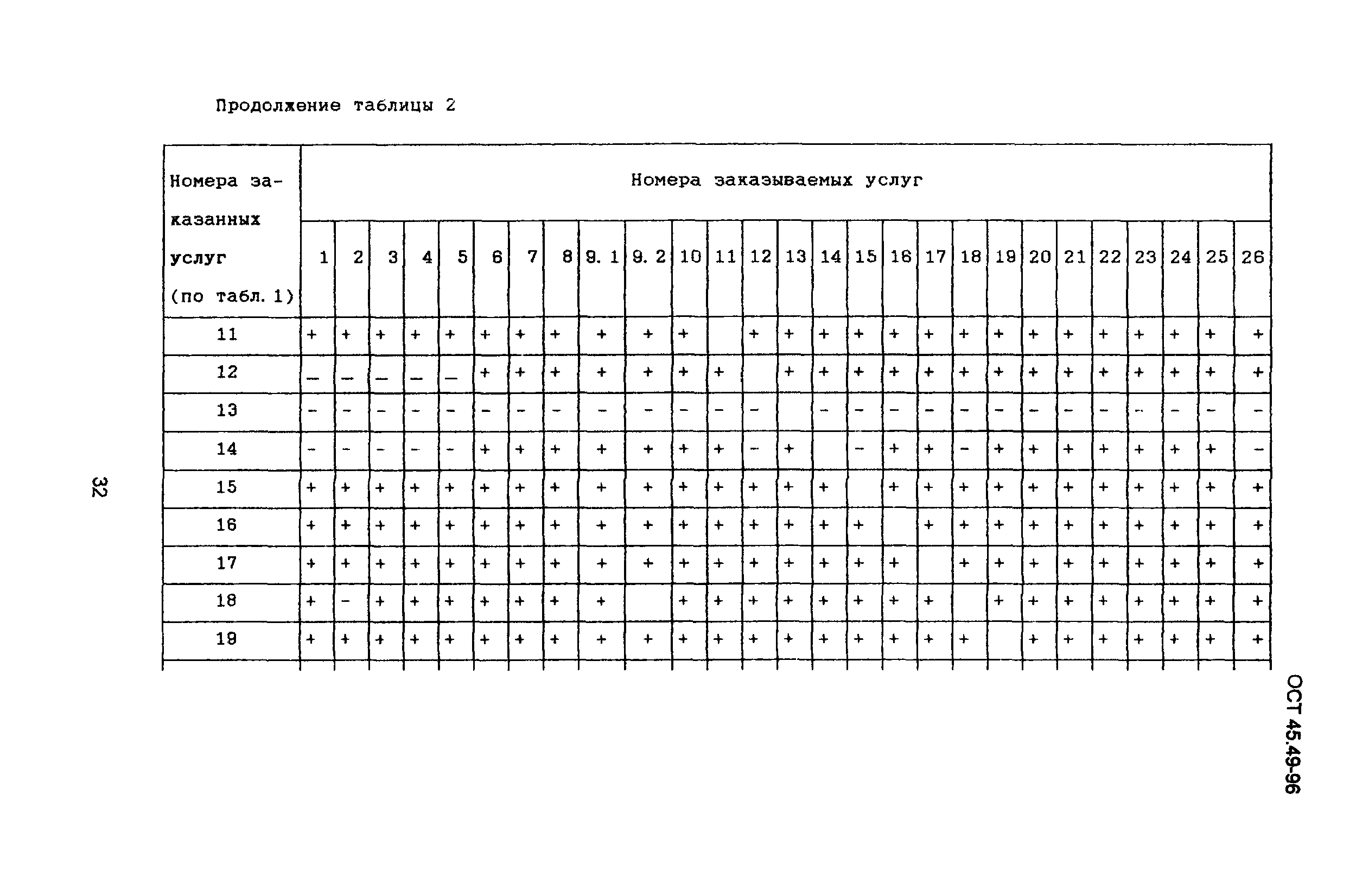 ОСТ 45.49-96