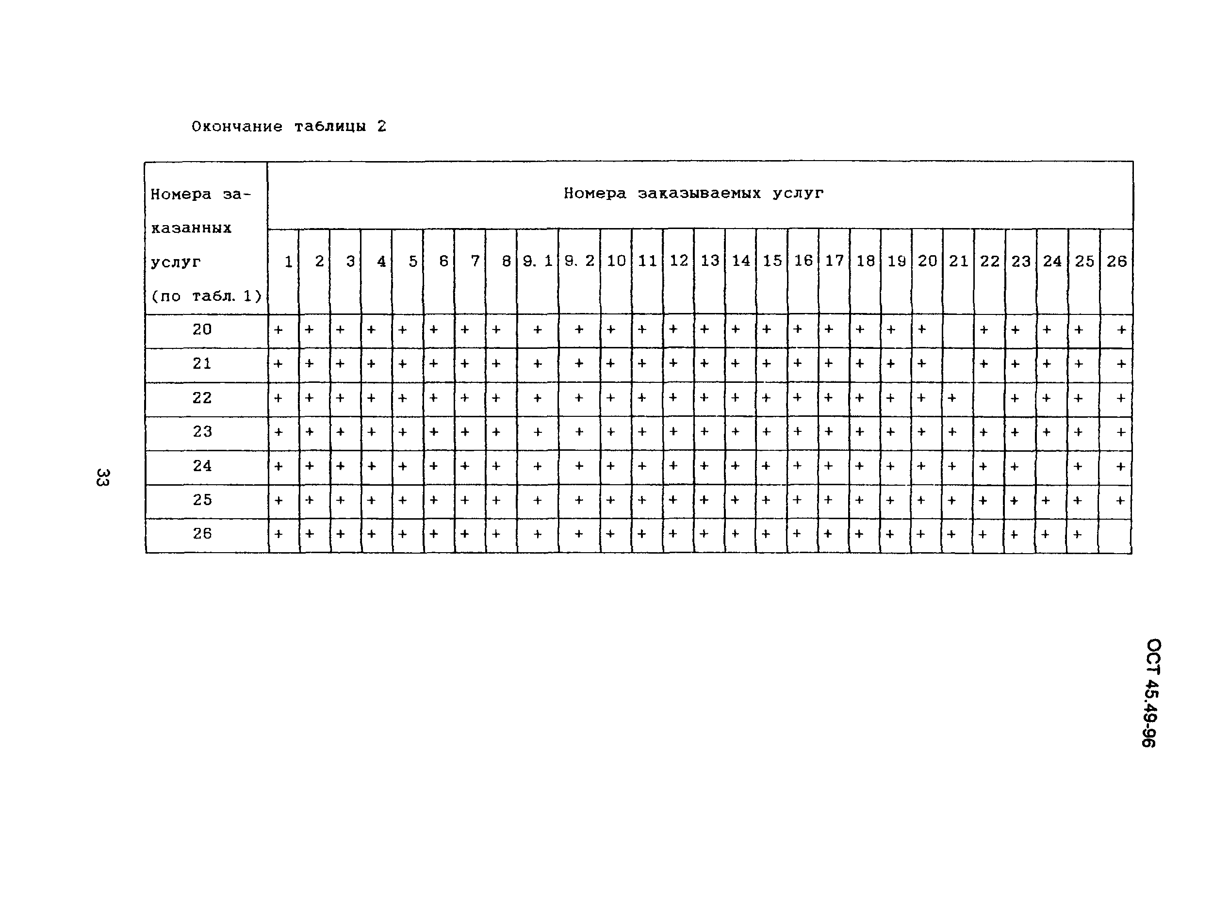 ОСТ 45.49-96