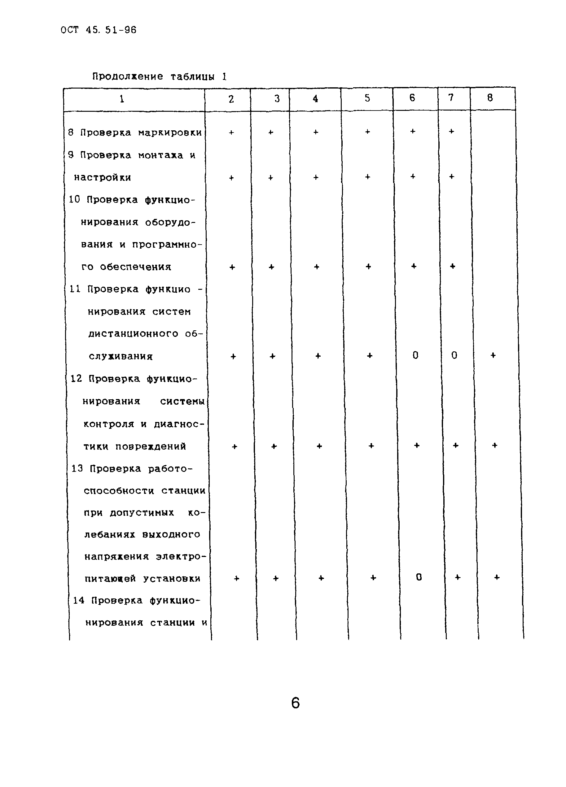 ОСТ 45.51-96