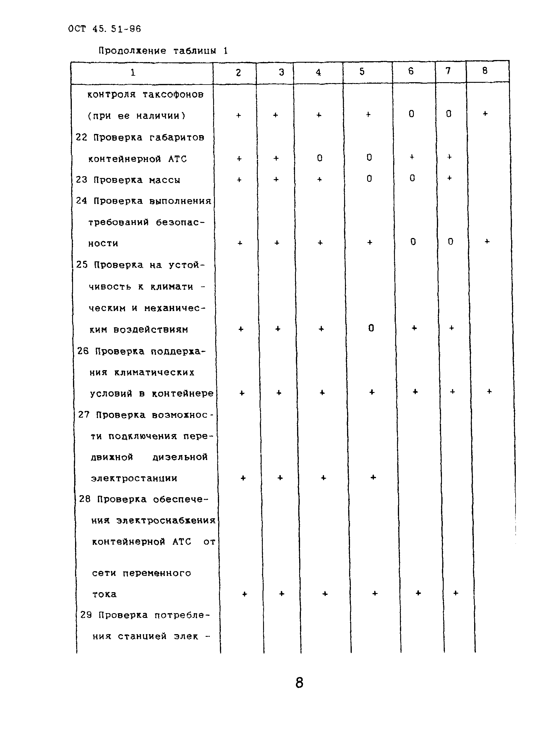 ОСТ 45.51-96