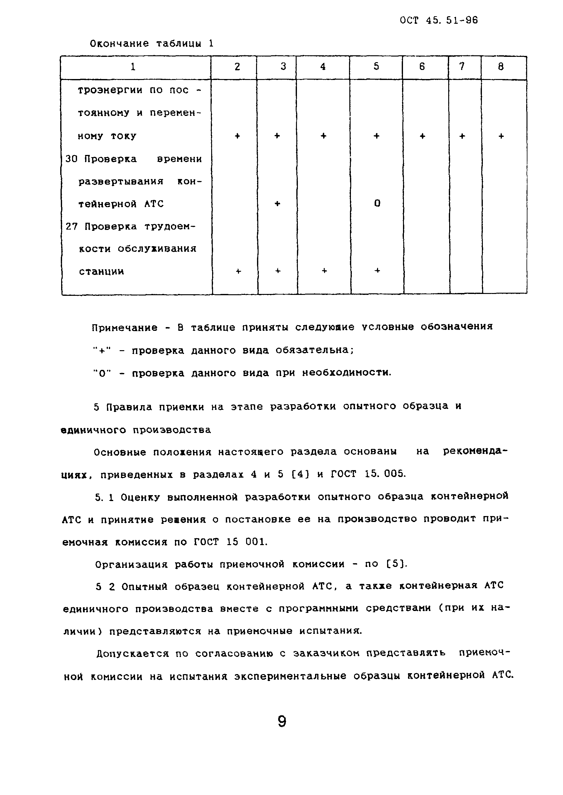 ОСТ 45.51-96