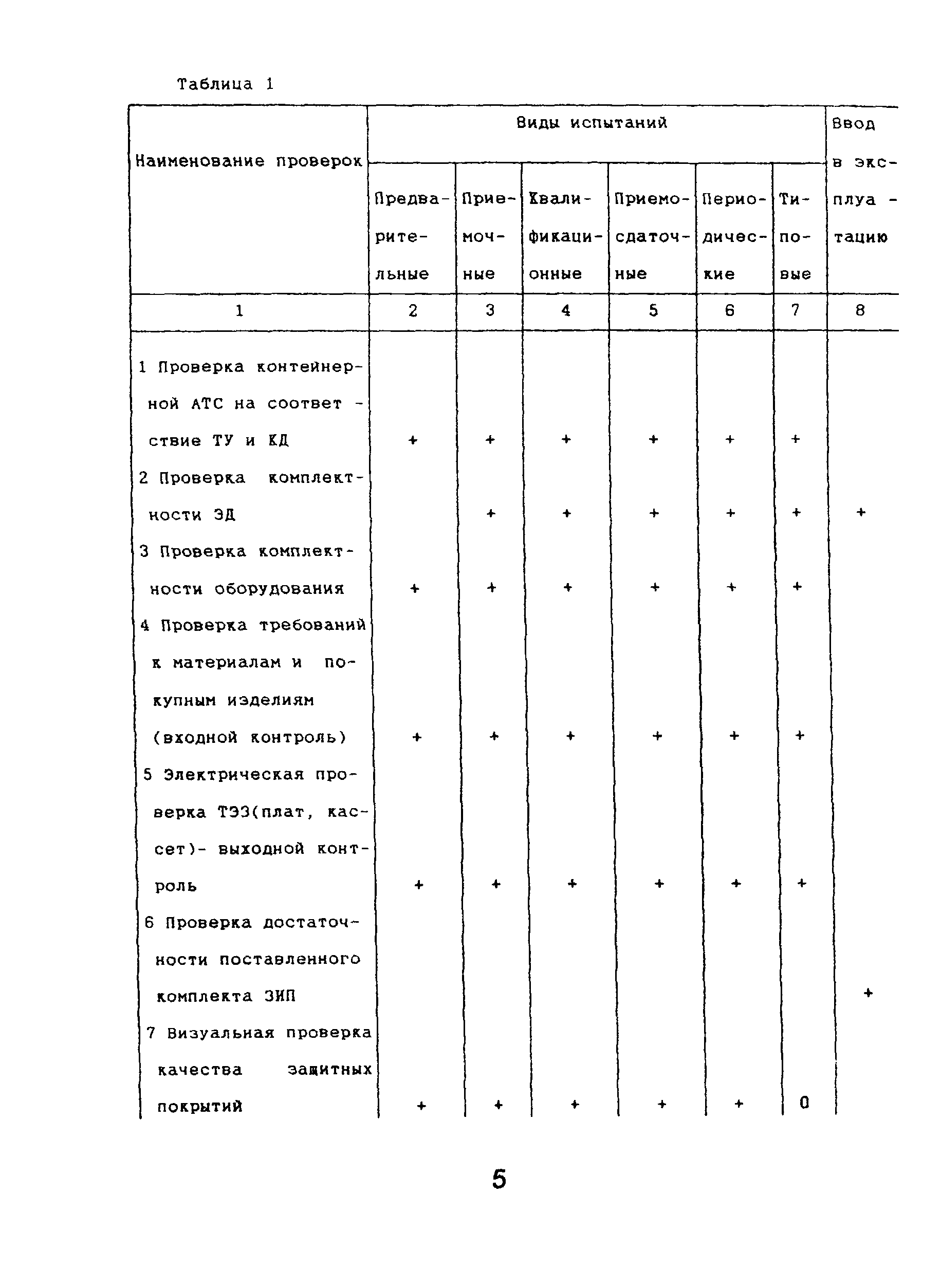 ОСТ 45.51-96