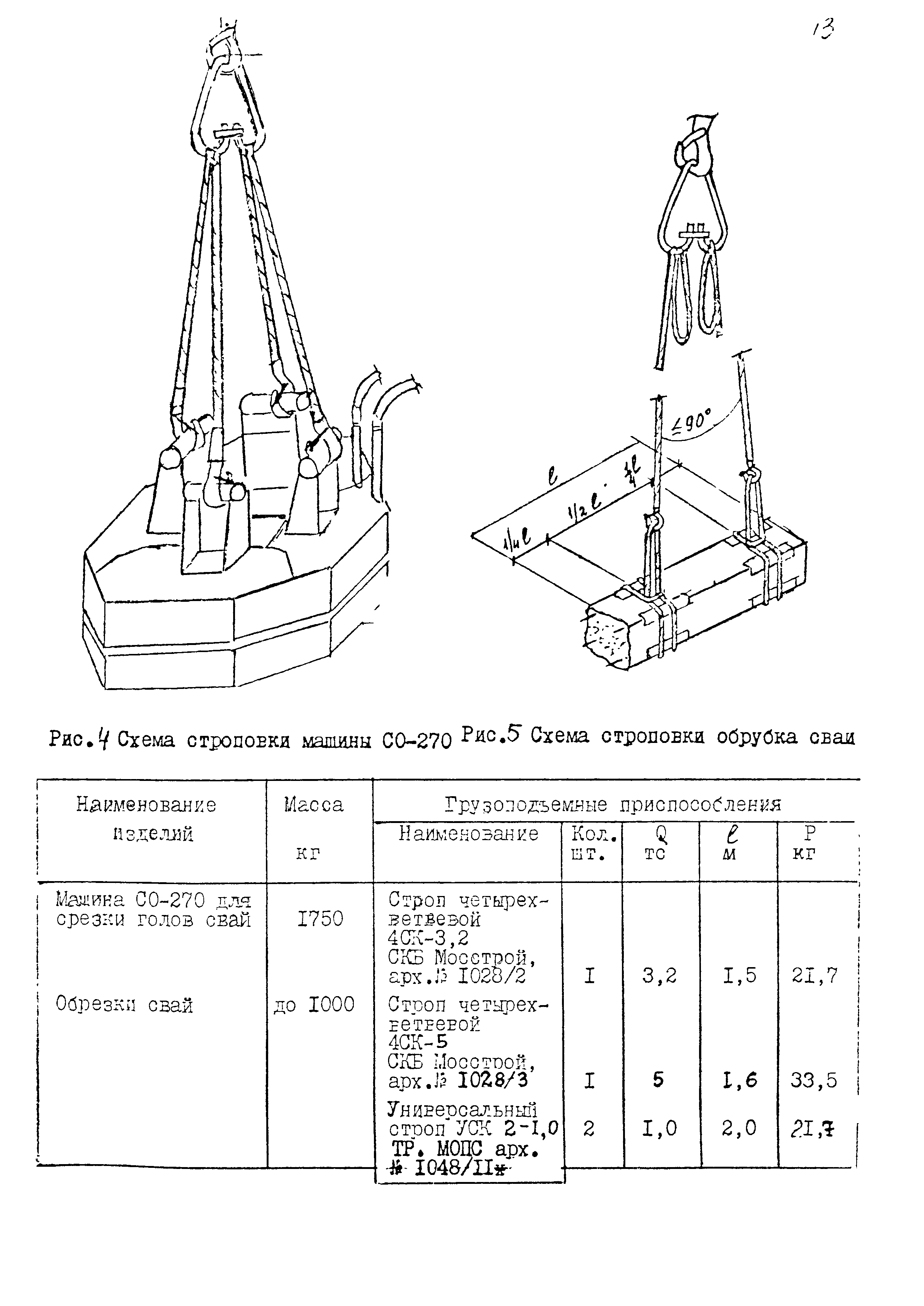 Технологическая карта 