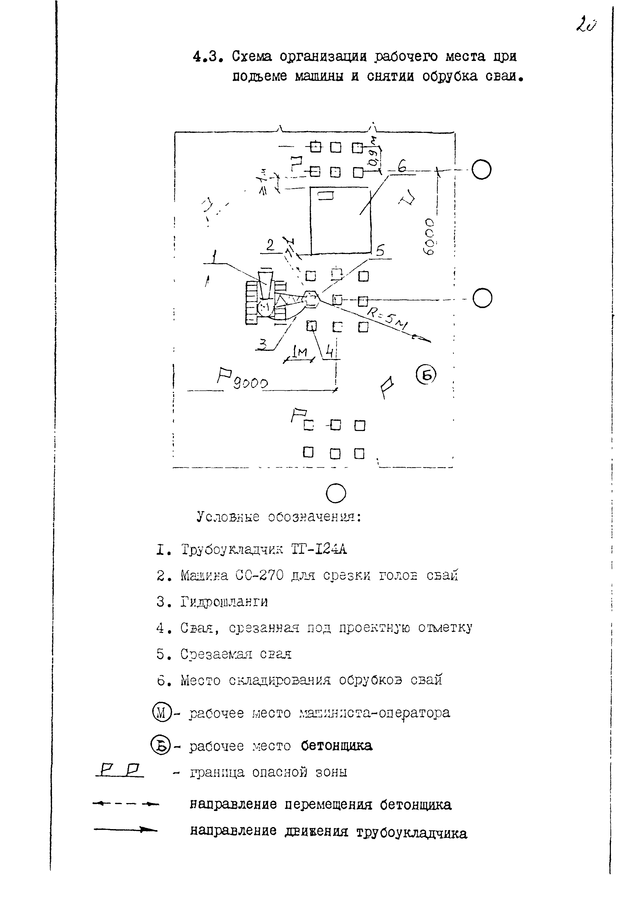 Технологическая карта 