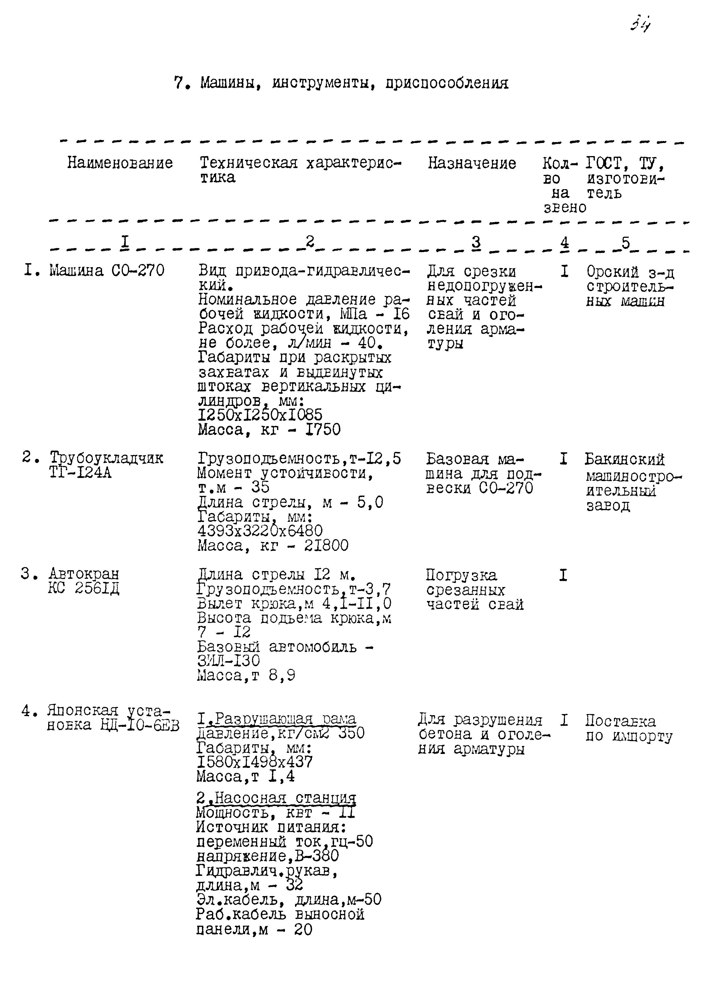 Технологическая карта 