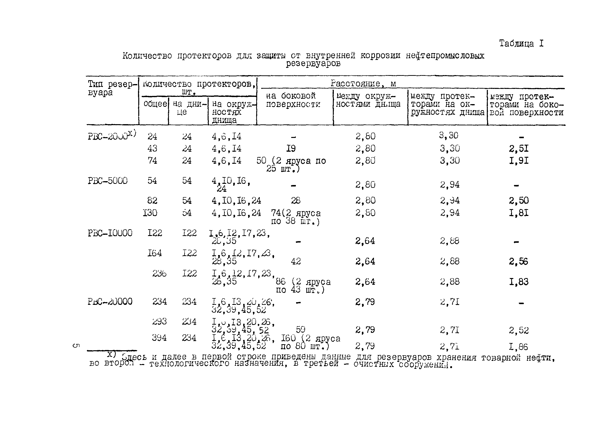 РД 102-012-82