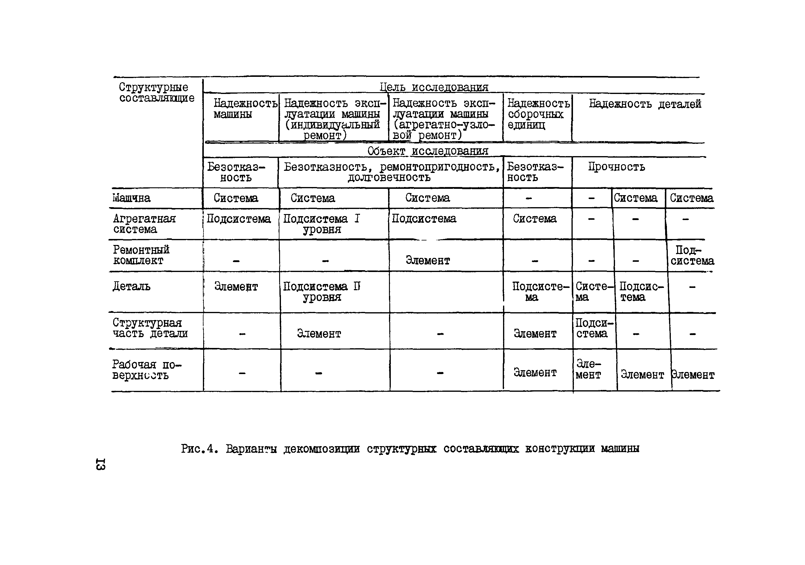 РД 102-31-85