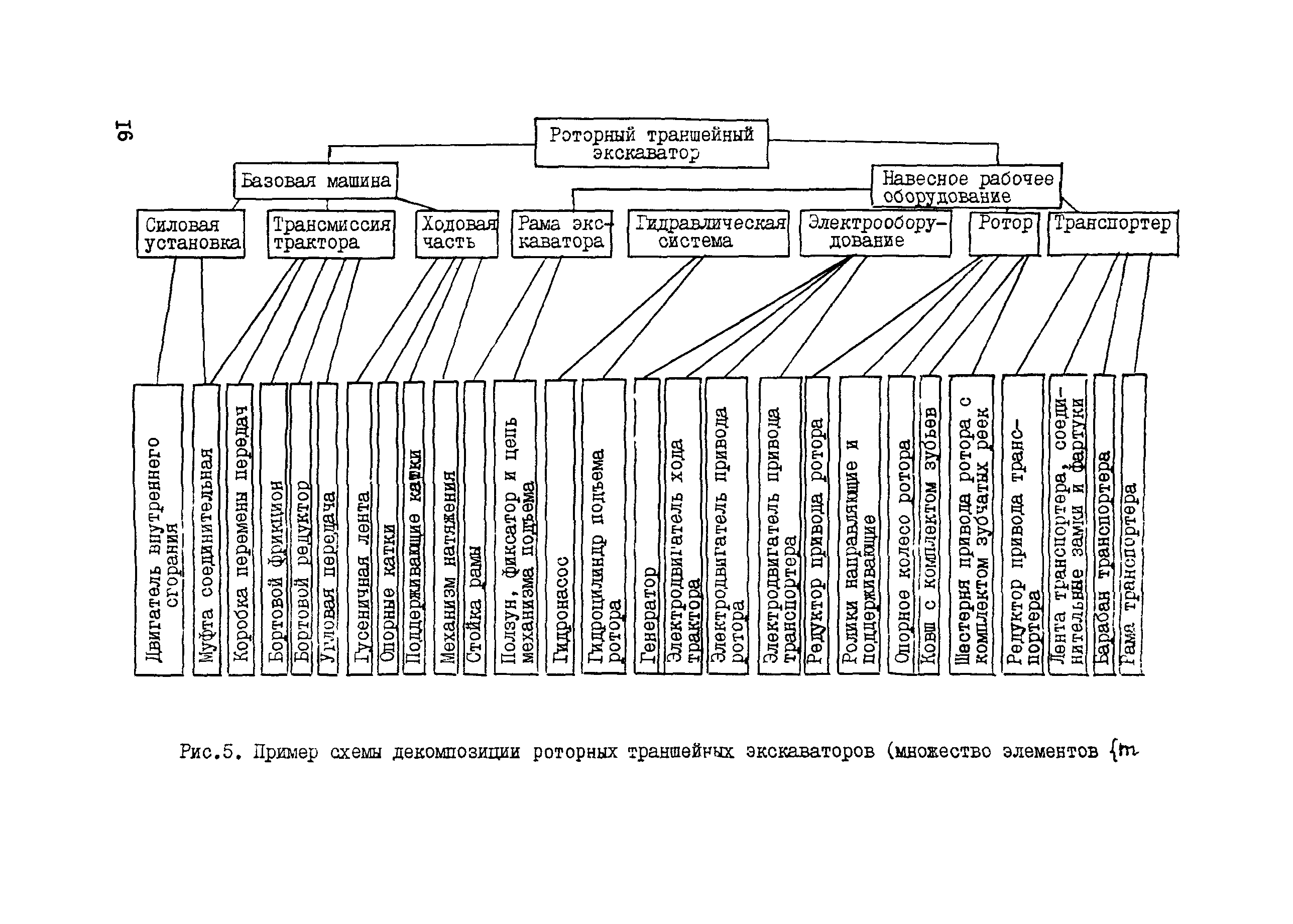 РД 102-31-85