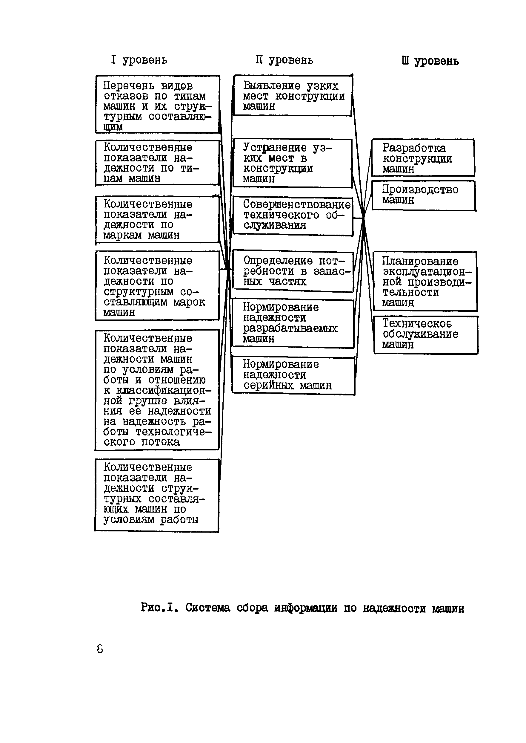 РД 102-31-85