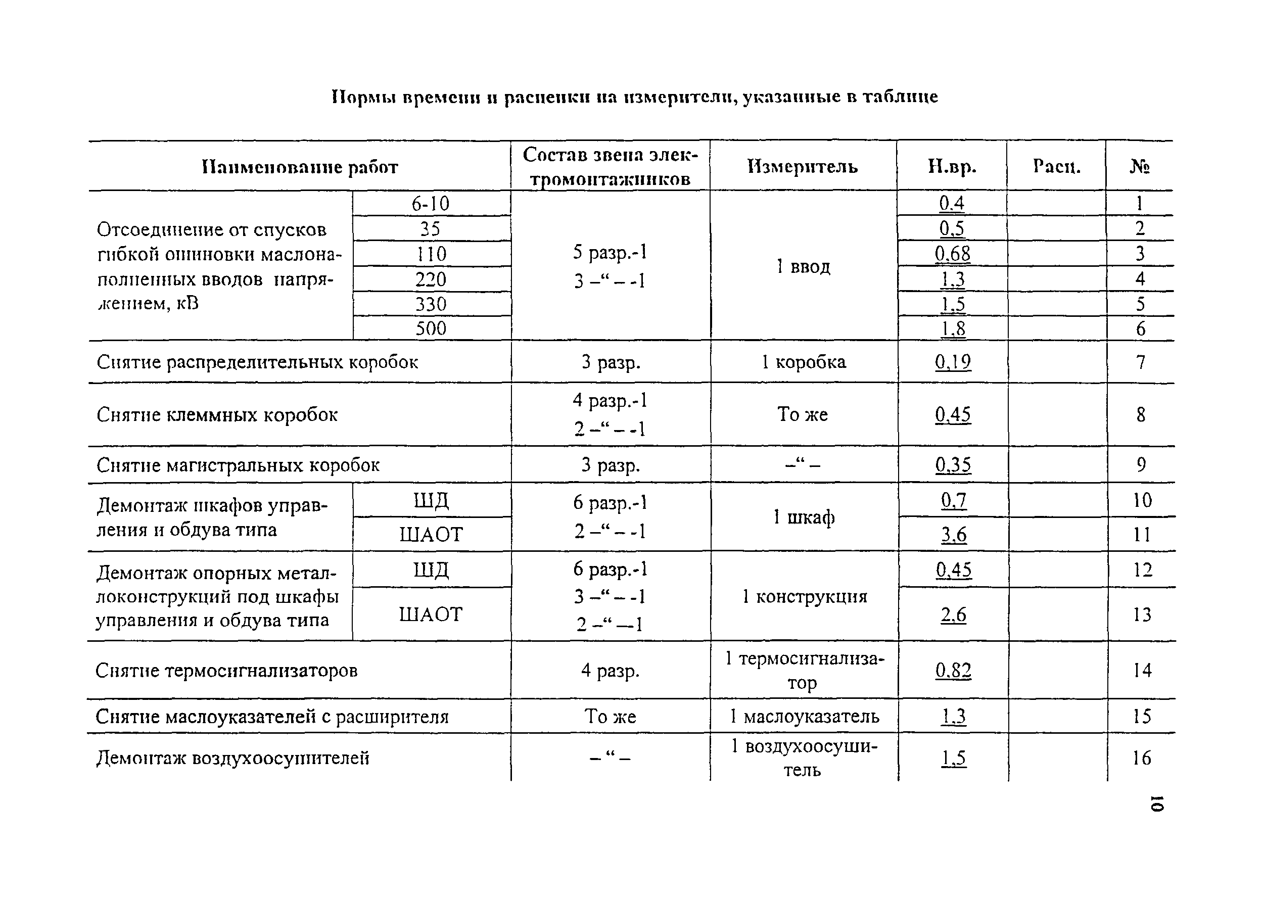 ТВ 17-13-8