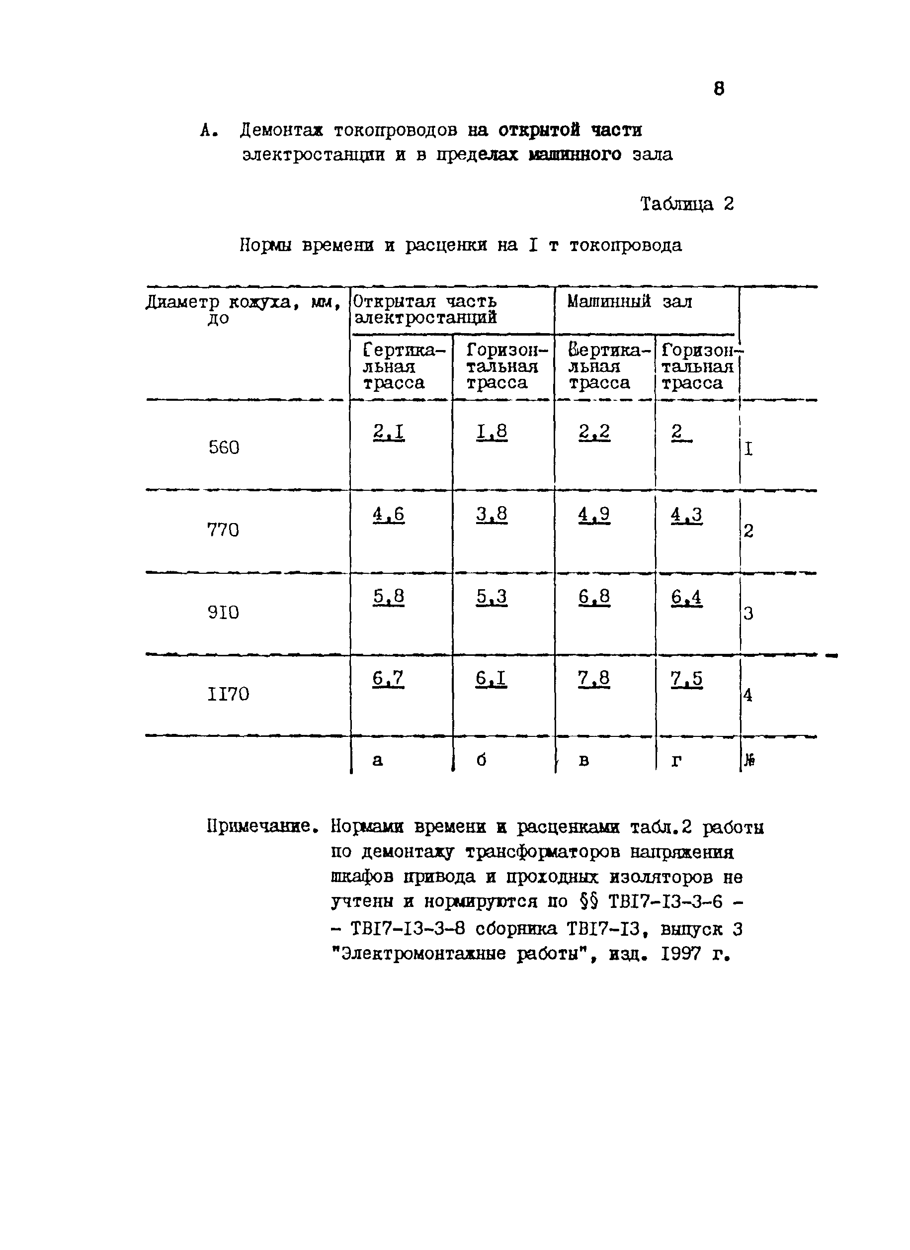 ТВ 17-13-7