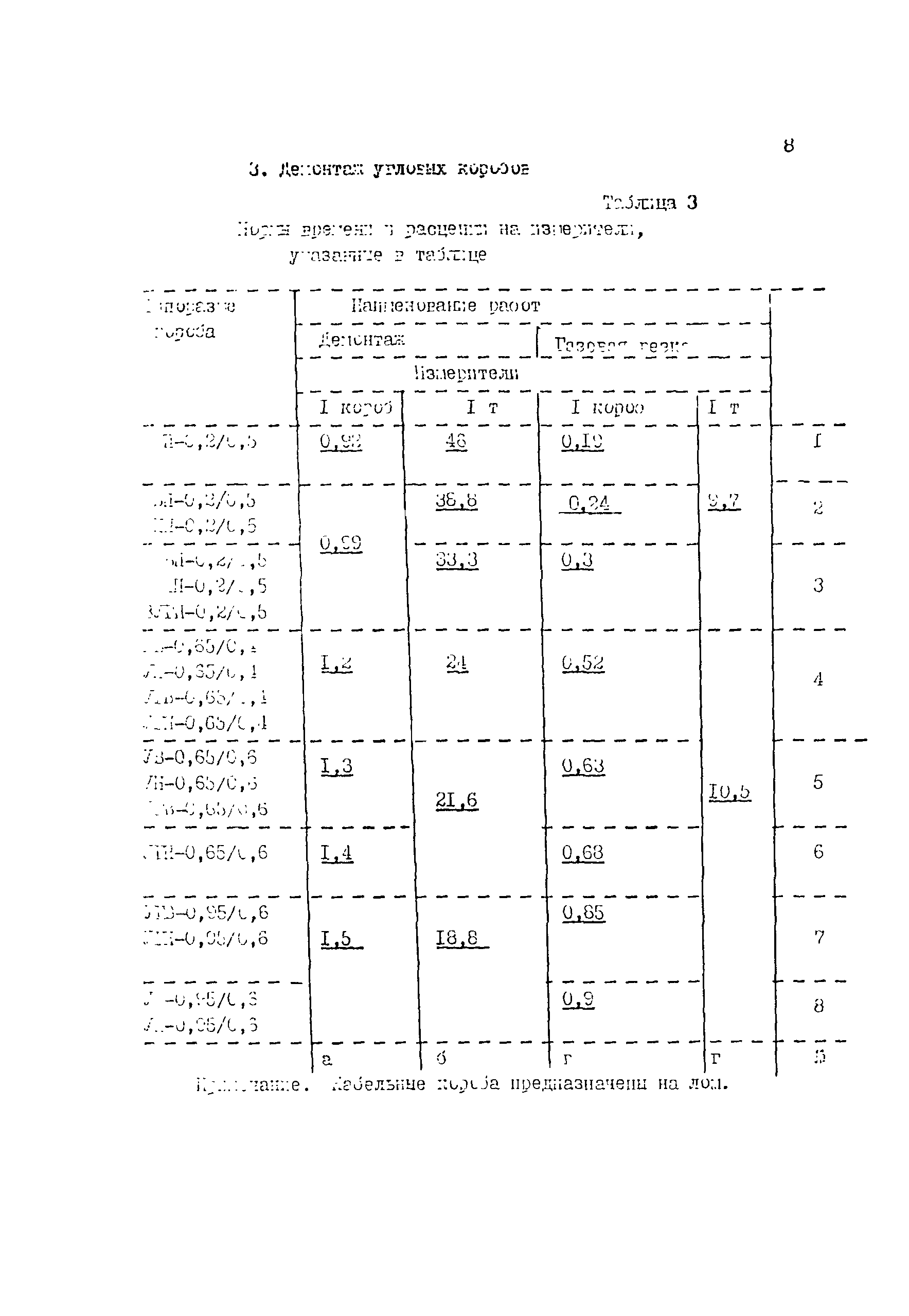 ТВ 17-13-4