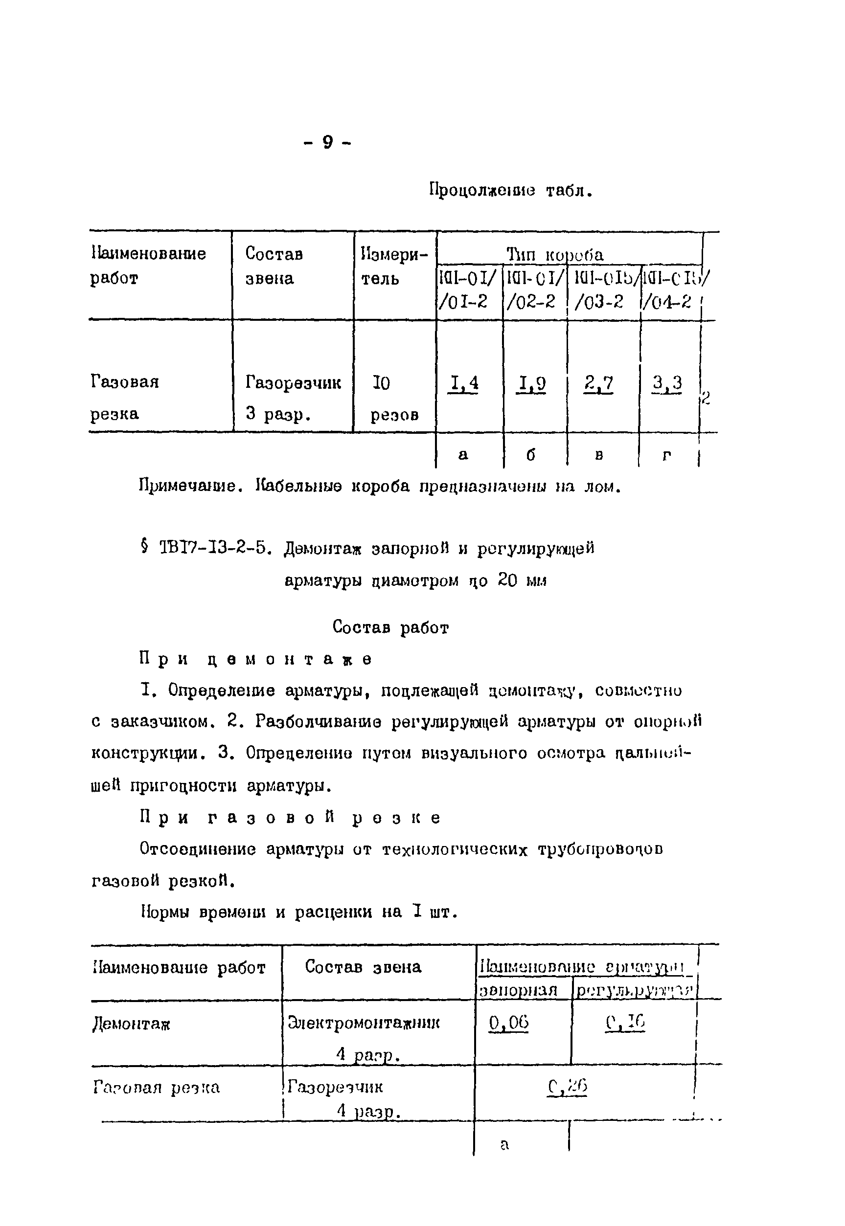 ТВ 17-13-2