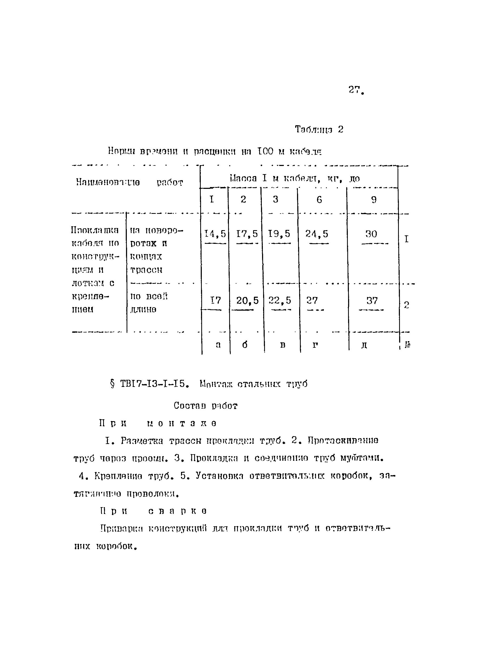 ТВ 17-13-1