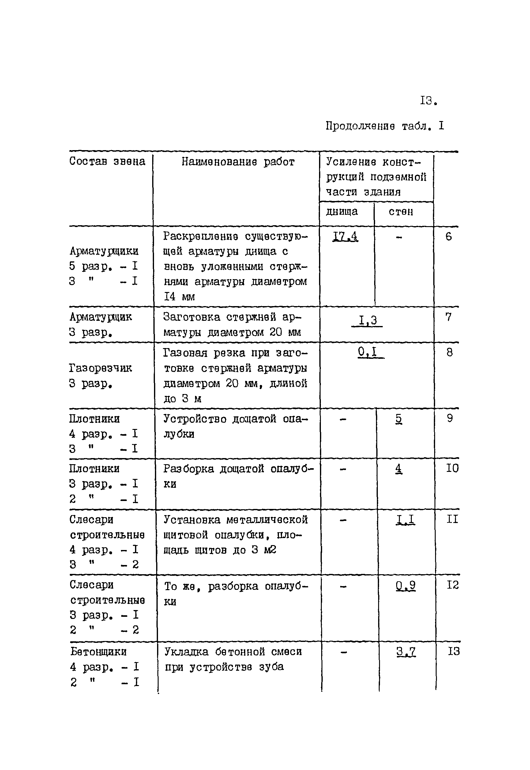 ТВ 14-2-1