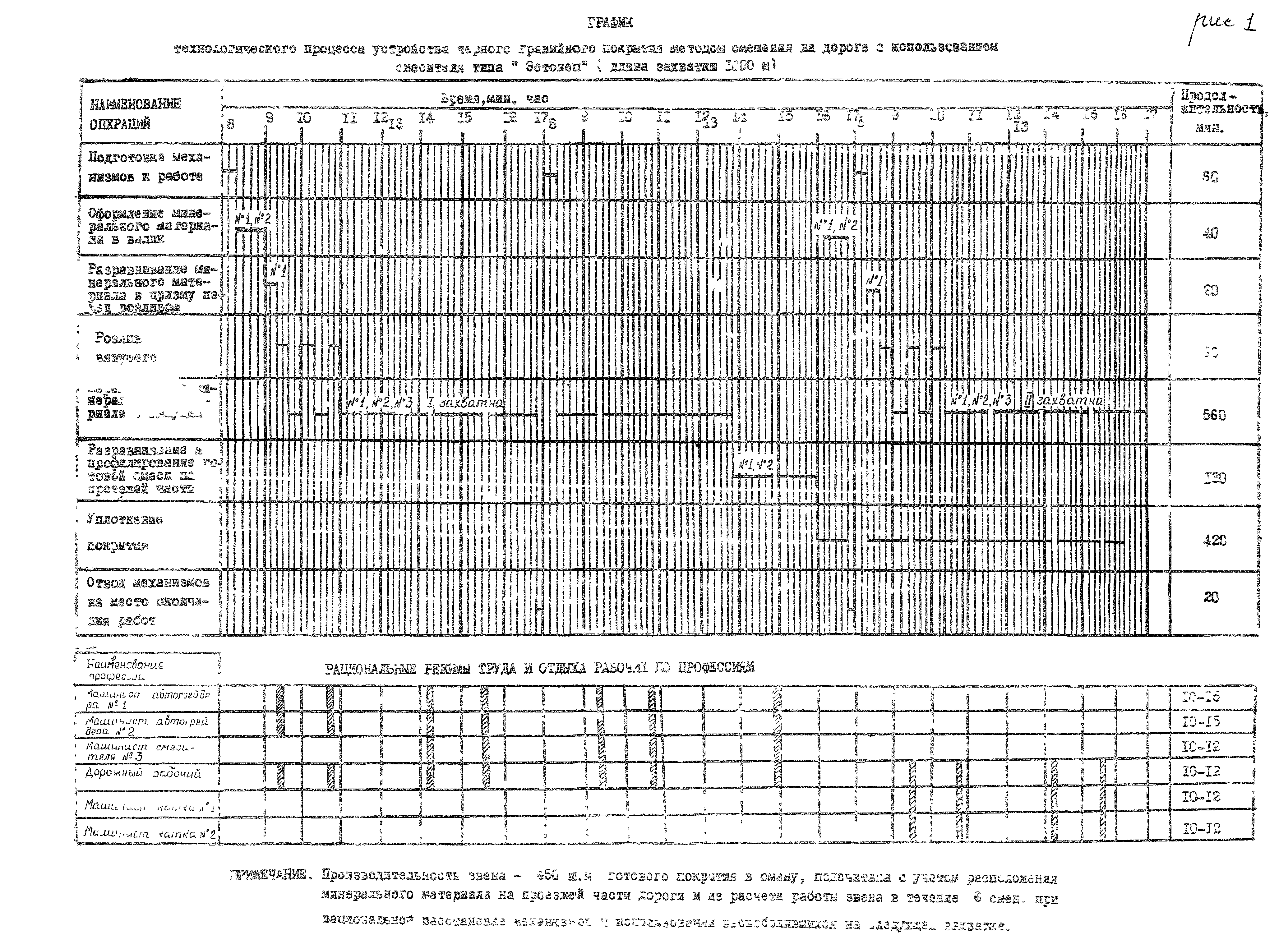 Карта трудового процесса 