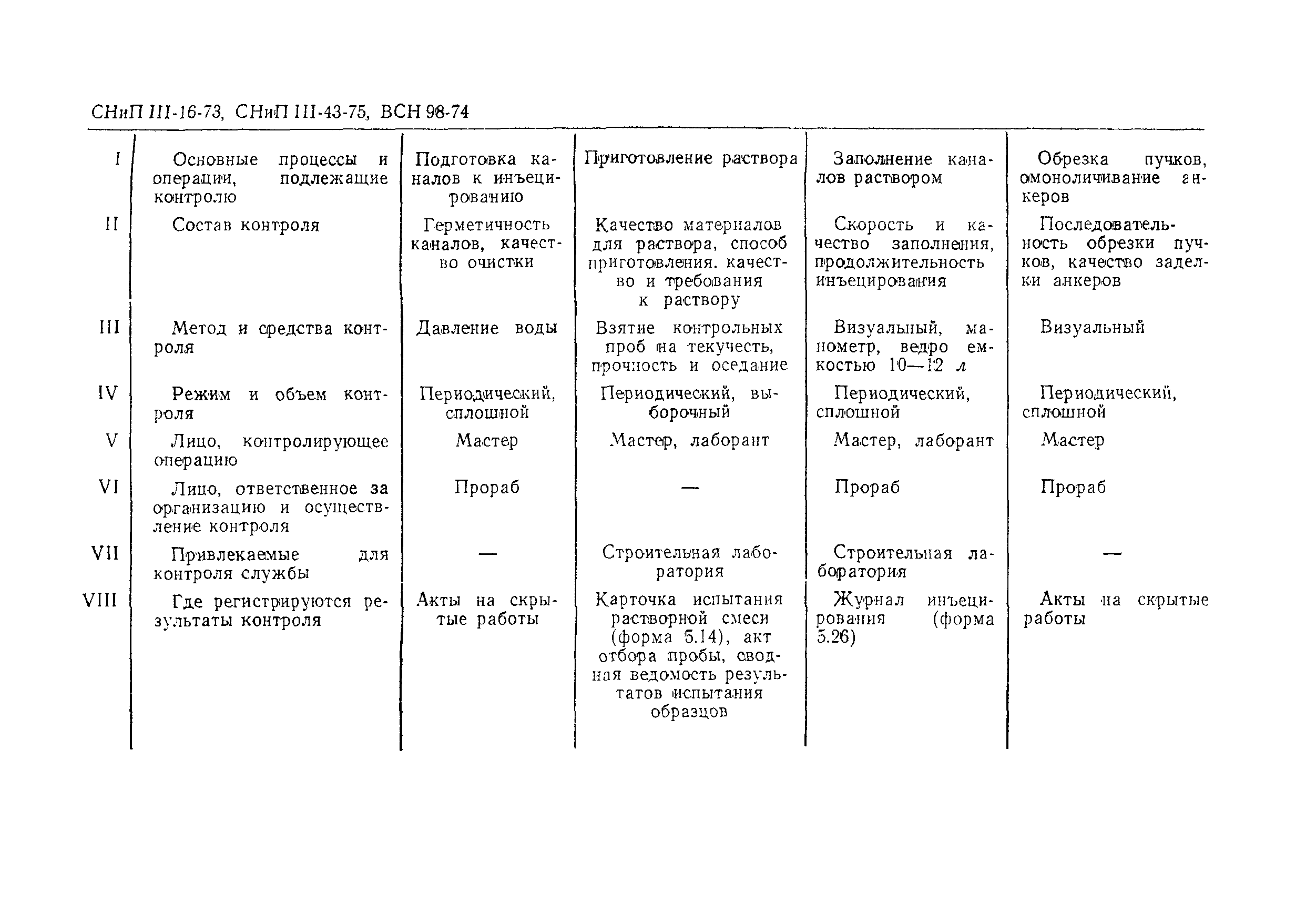 Технологическая карта 5