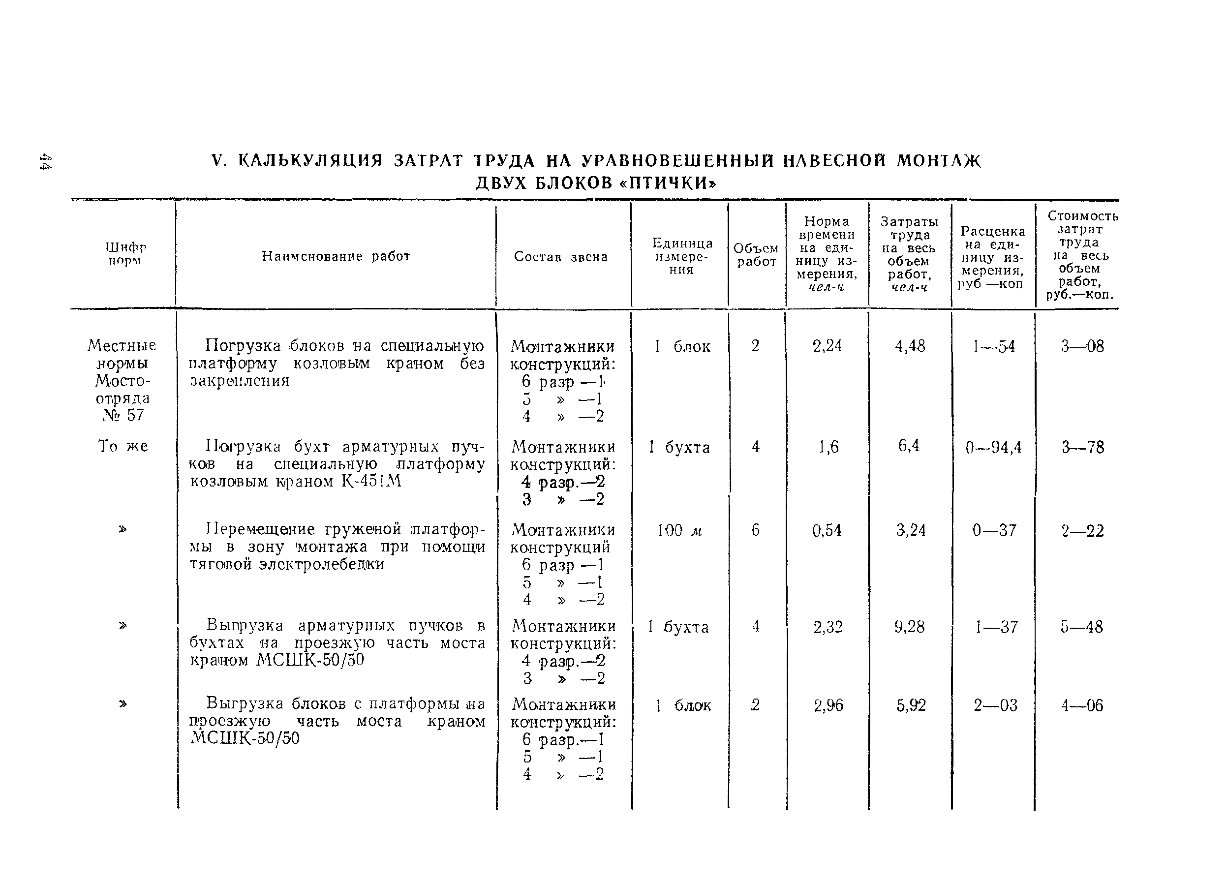 Технологическая карта 4