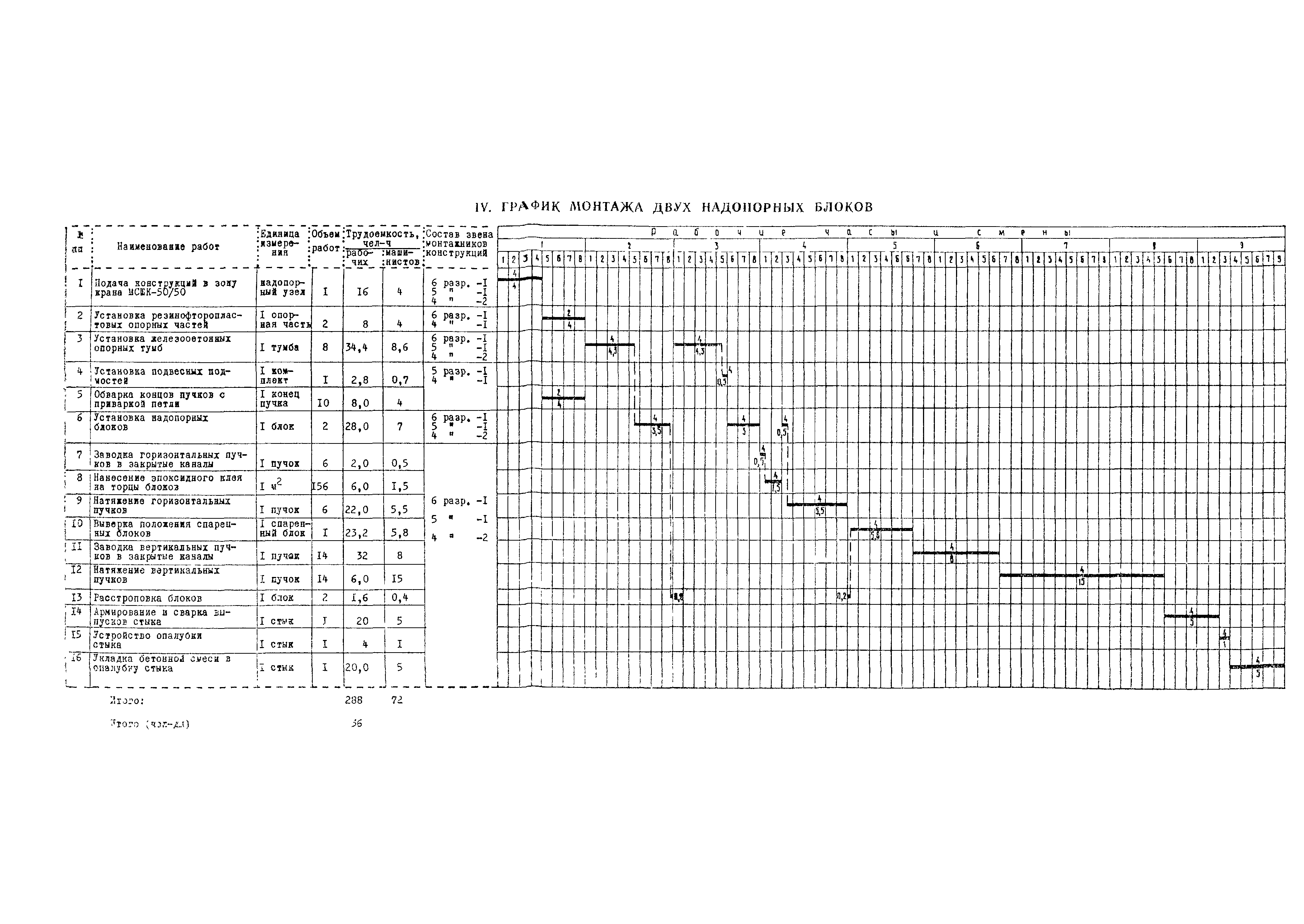 Технологическая карта 3