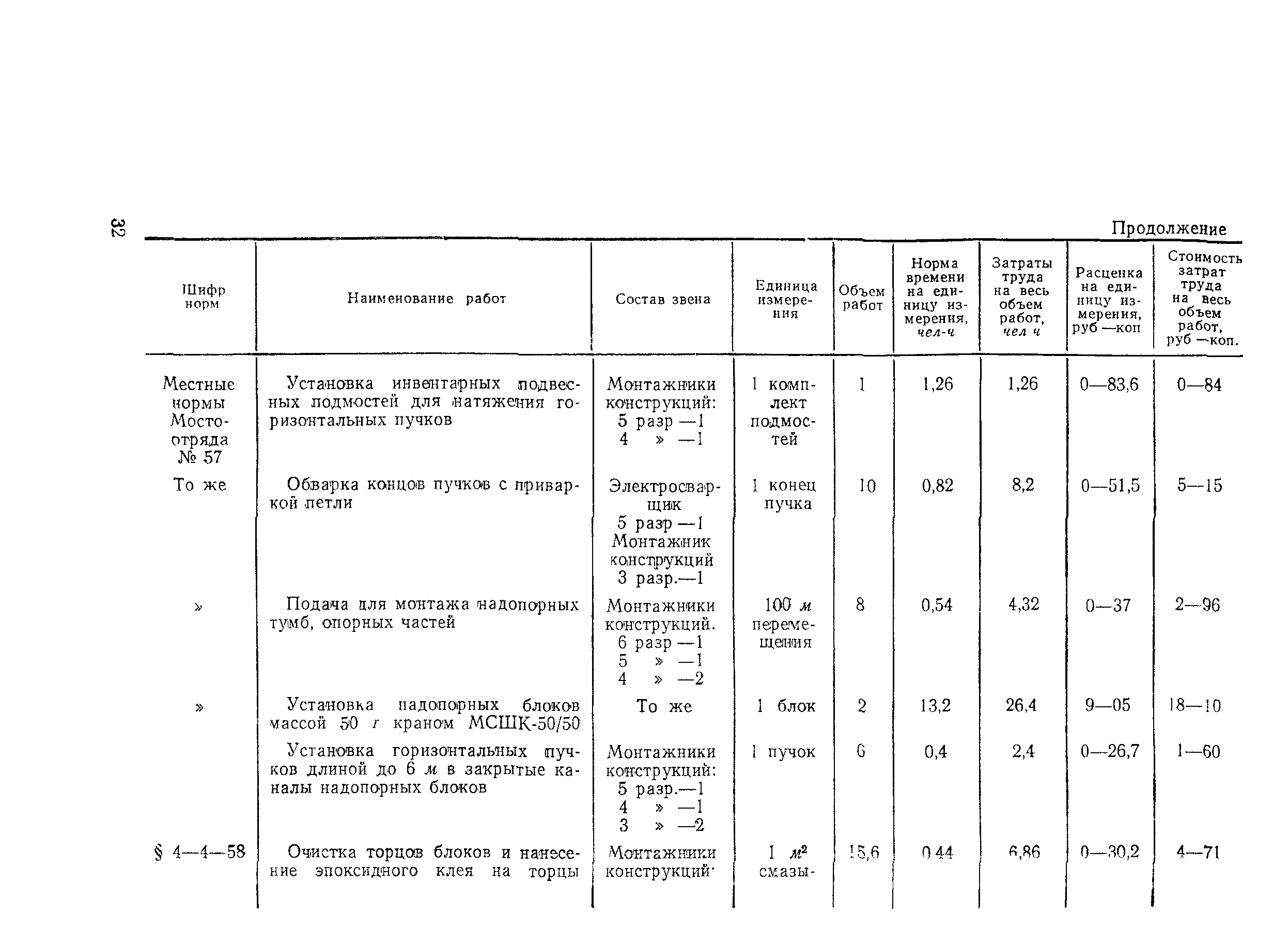 Технологическая карта 3