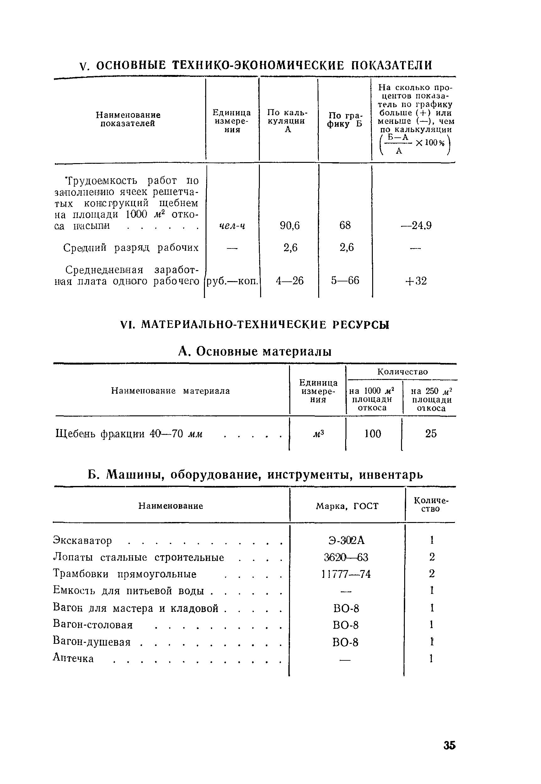 Технологическая карта 