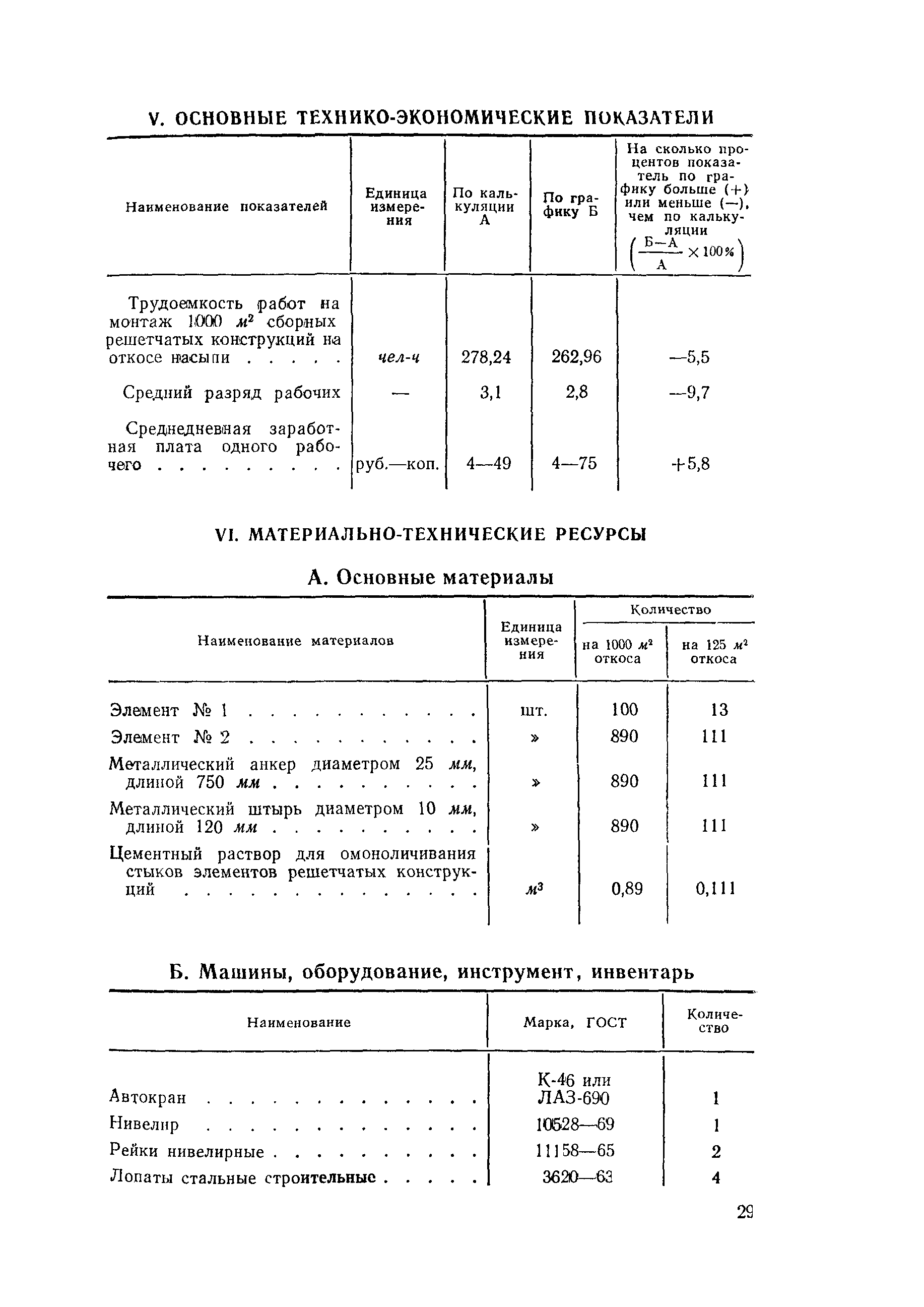 Технологическая карта 3