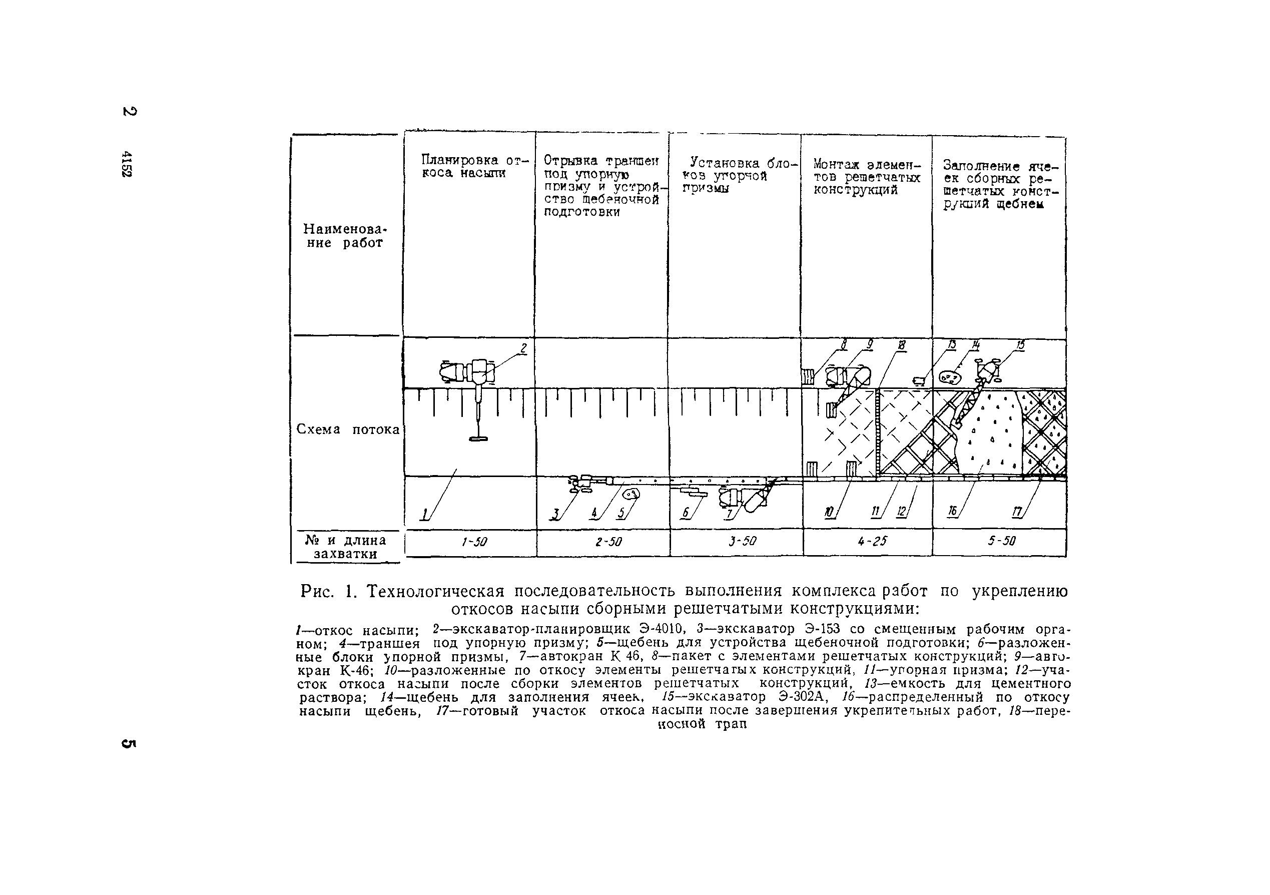 Технологическая карта 1