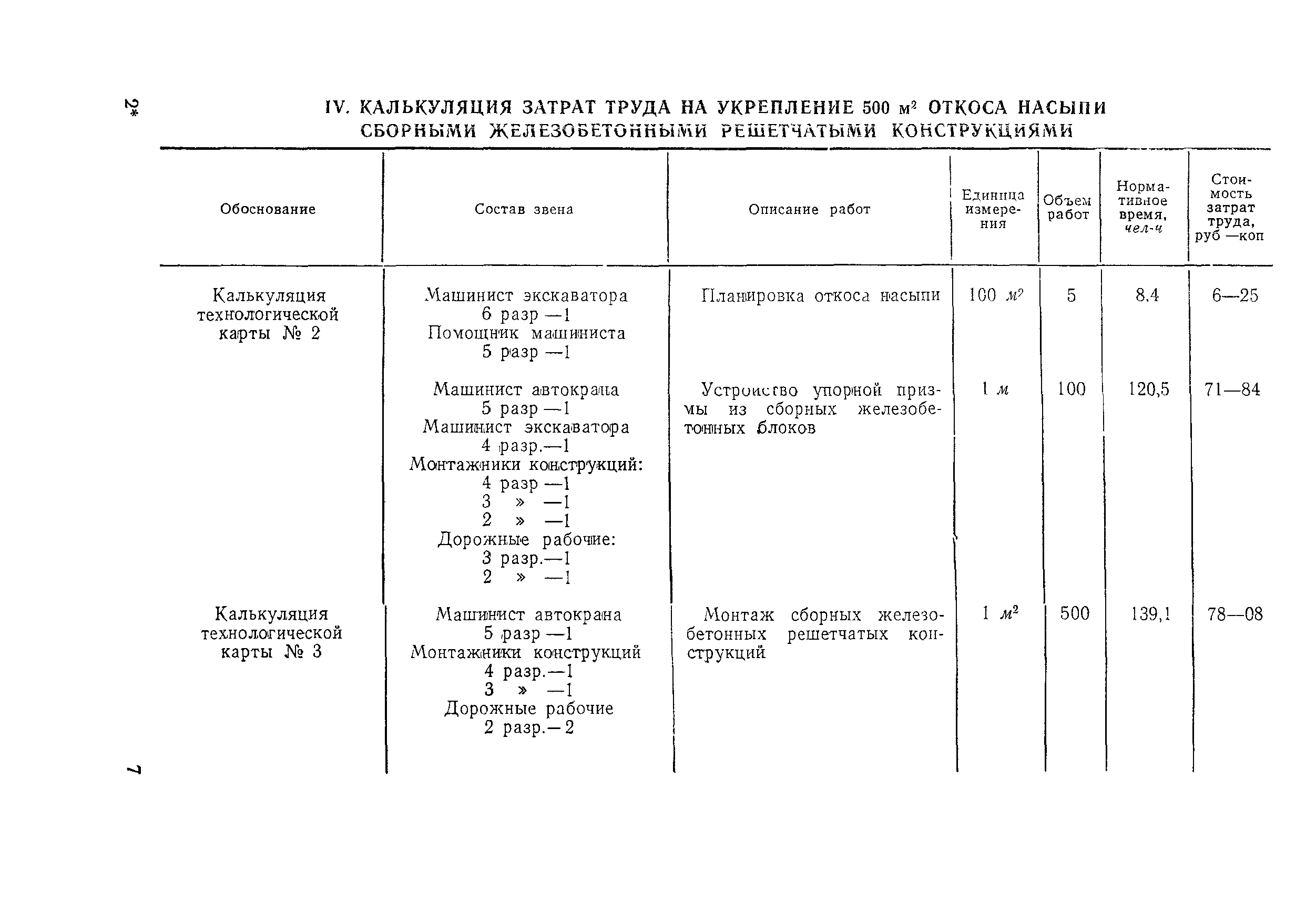 Технологическая карта 1