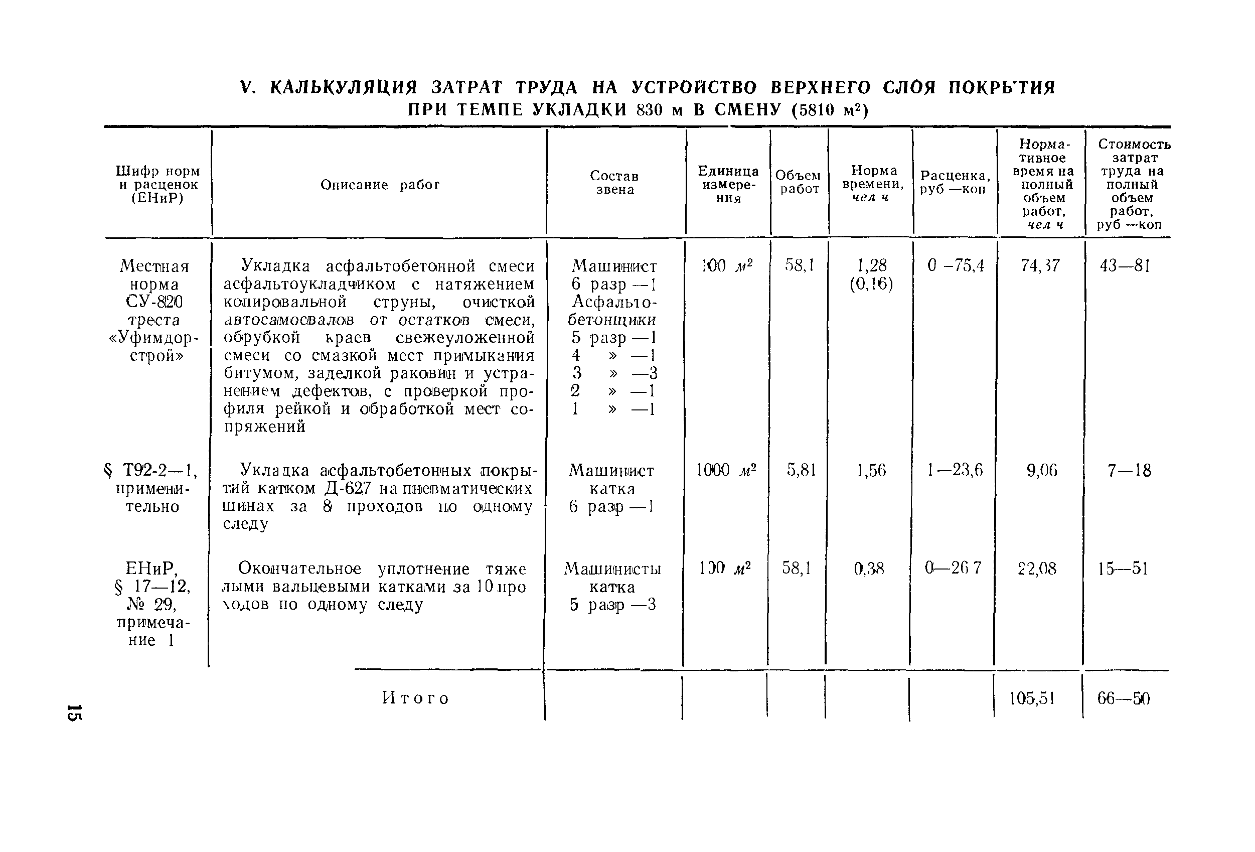 Технологическая карта 